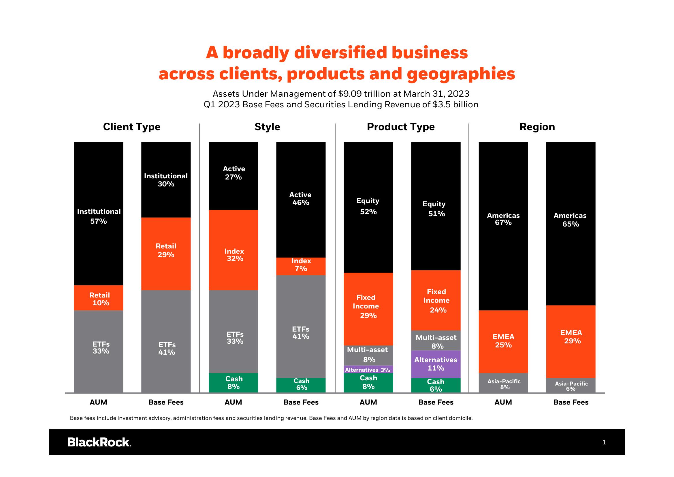 BlackRock Results Presentation Deck slide image #2