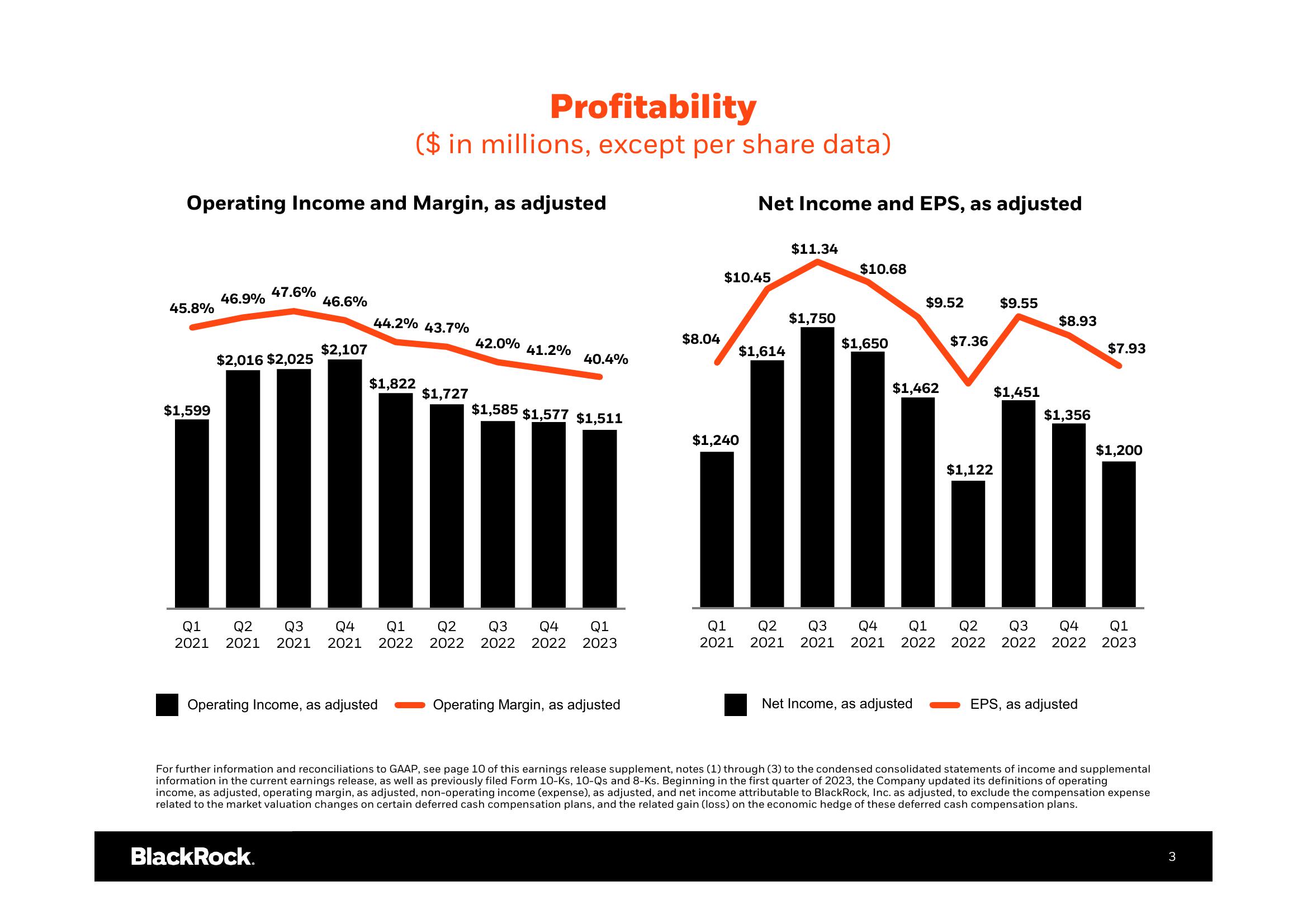 BlackRock Results Presentation Deck slide image #4