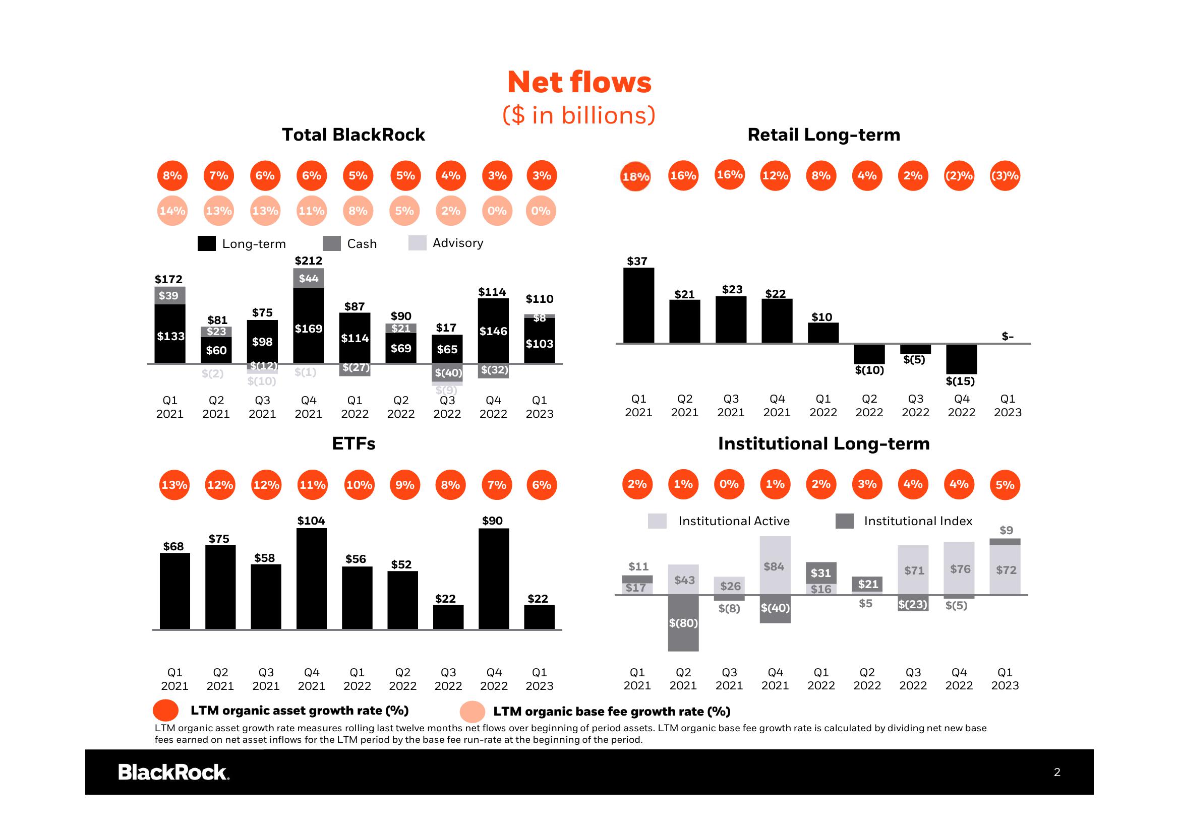 BlackRock Results Presentation Deck slide image