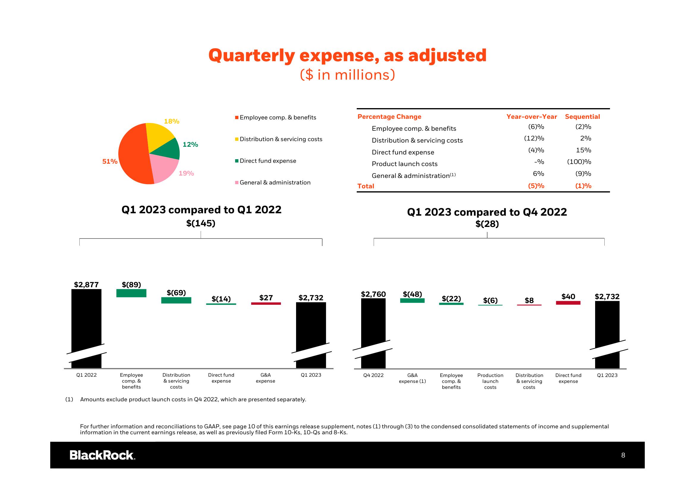 BlackRock Results Presentation Deck slide image