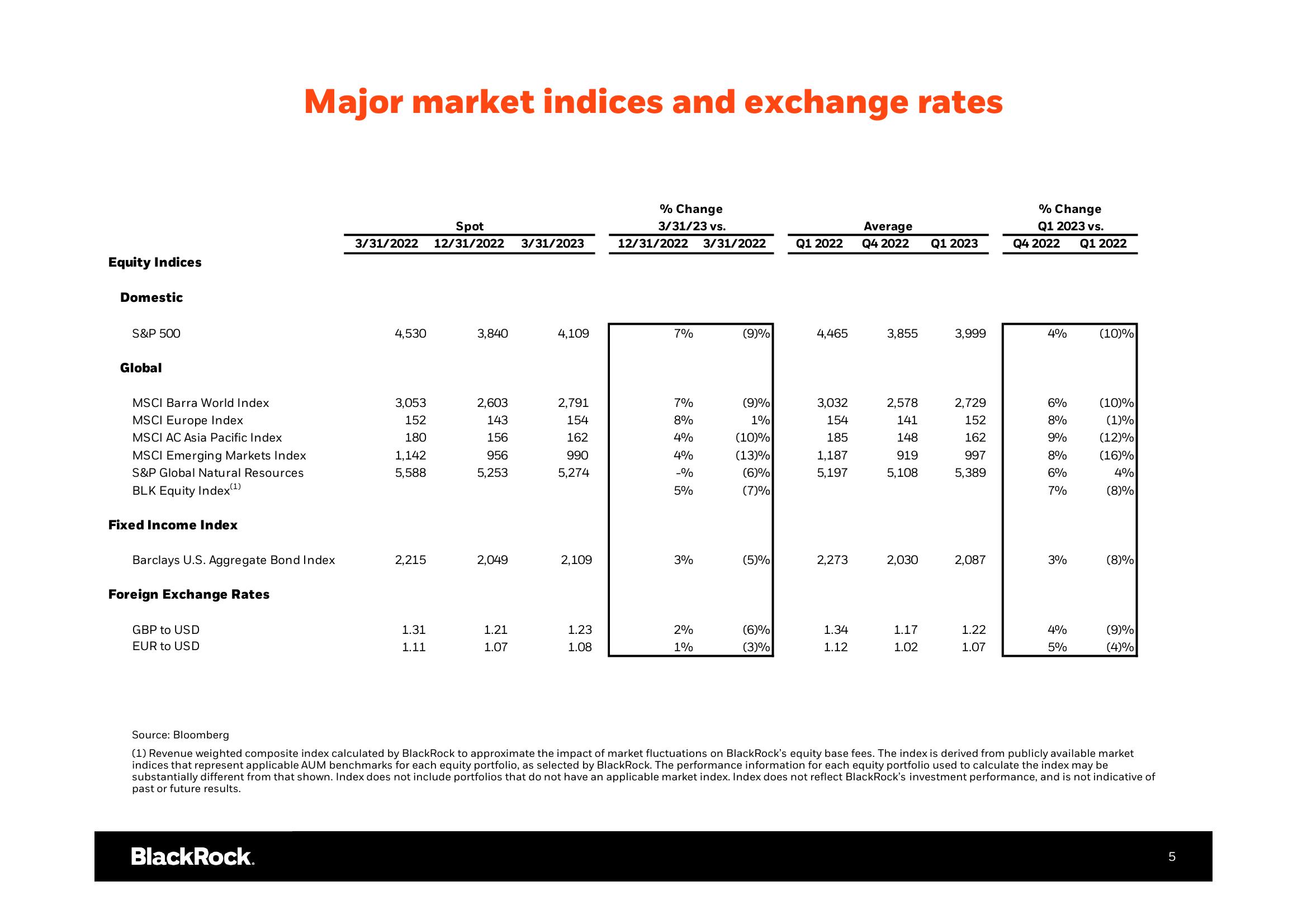 BlackRock Results Presentation Deck slide image