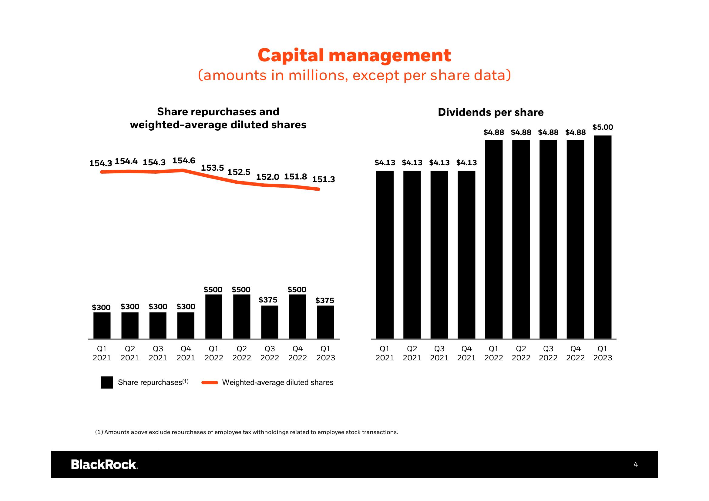 BlackRock Results Presentation Deck slide image #5