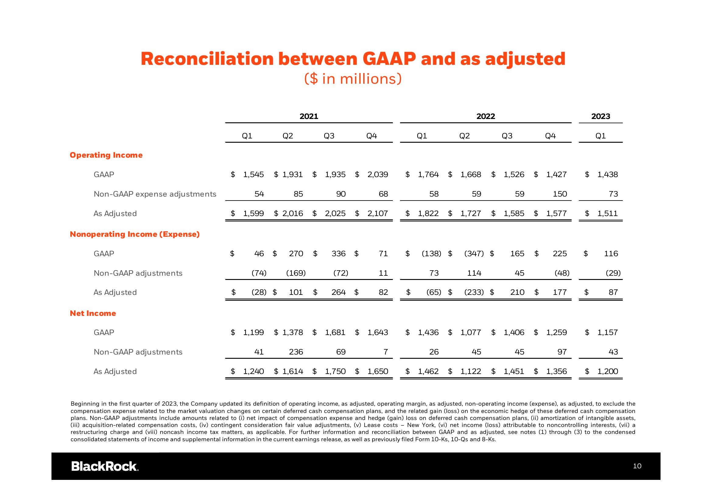 BlackRock Results Presentation Deck slide image