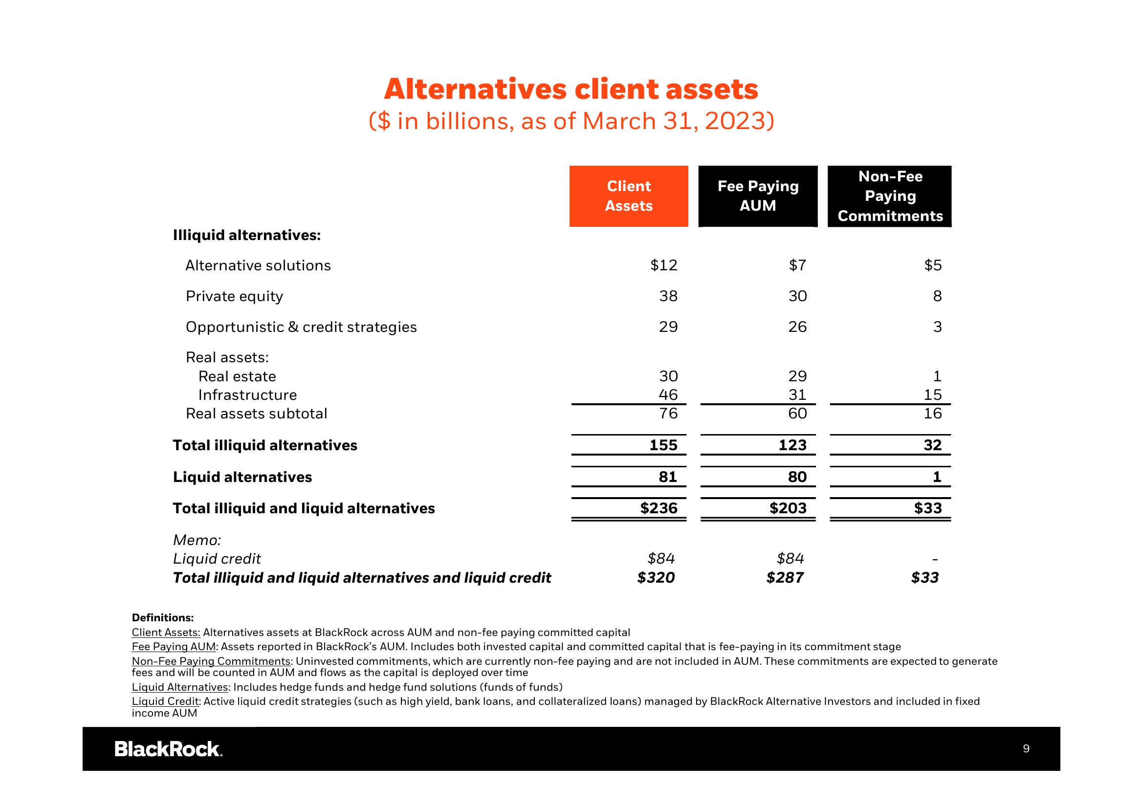 BlackRock Results Presentation Deck slide image