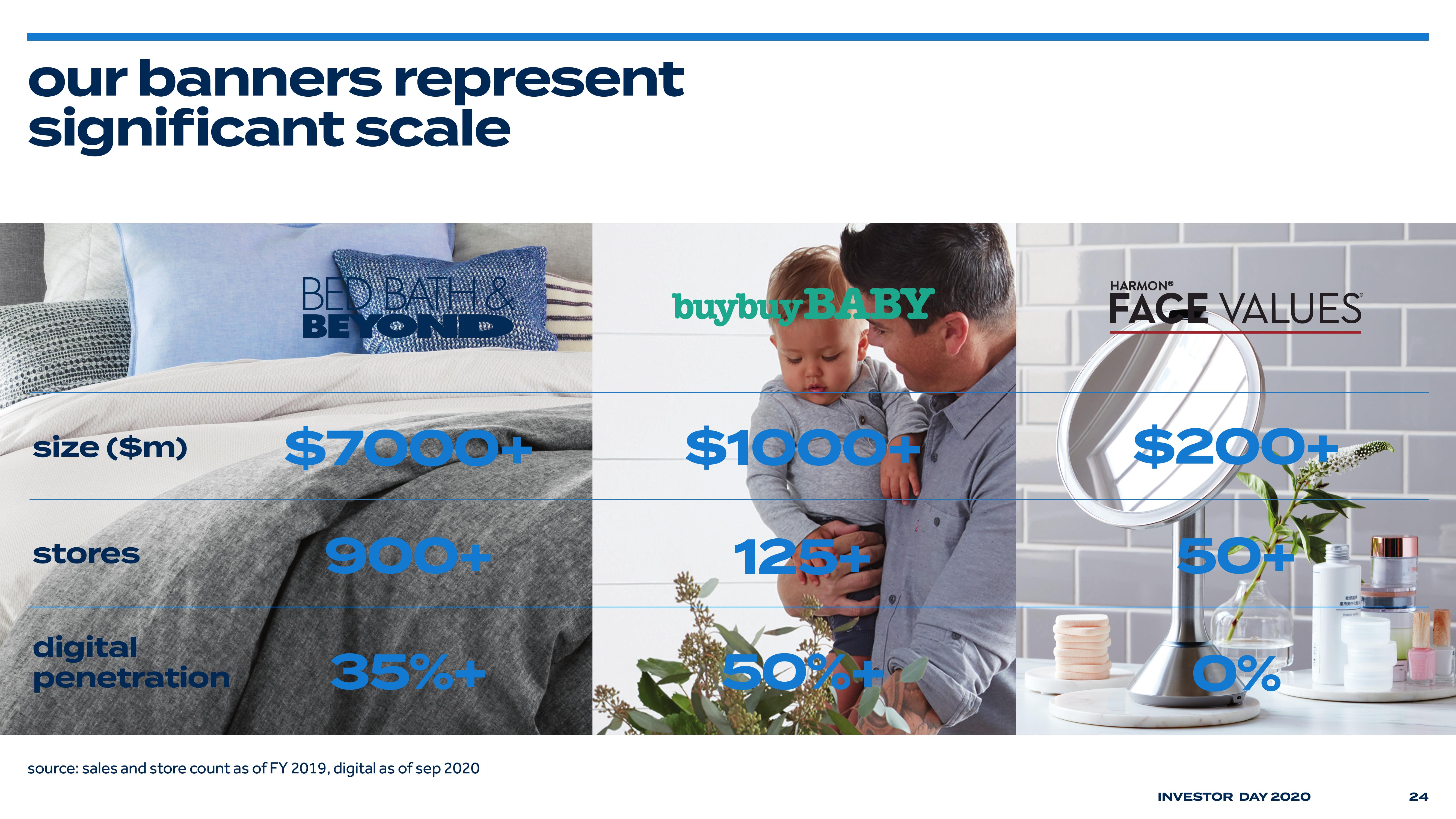 Bed Bath & Beyond Investor Day Presentation Deck slide image #26