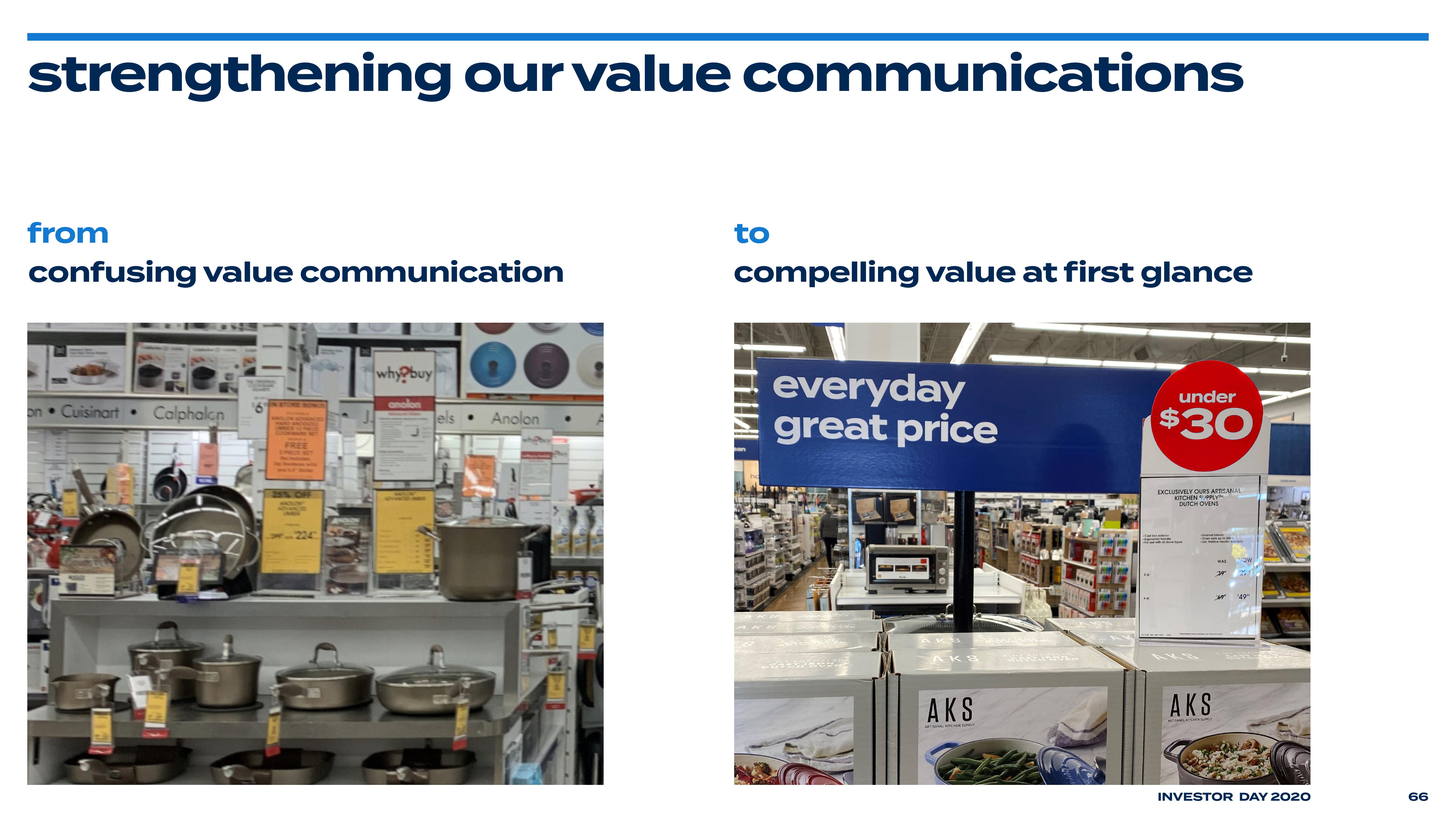 Bed Bath & Beyond Investor Day Presentation Deck slide image #70