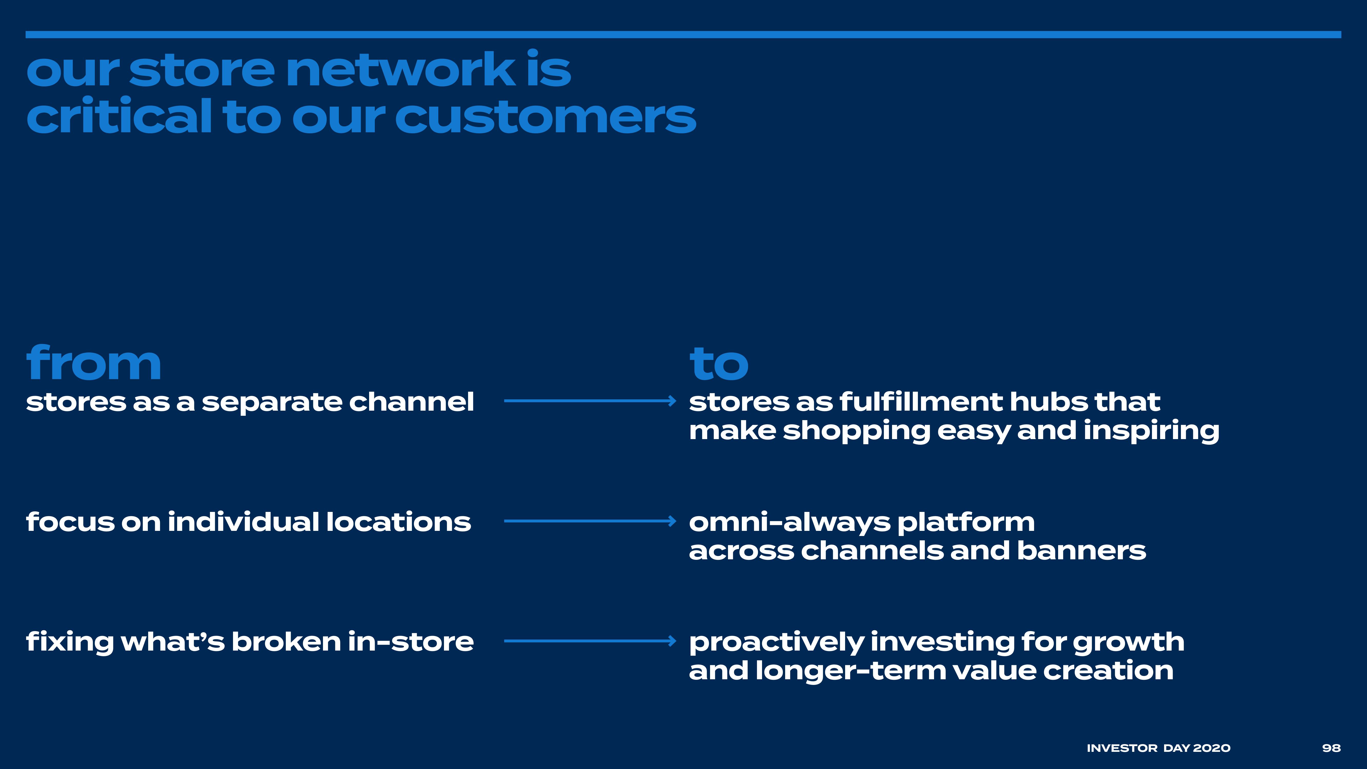 Bed Bath & Beyond Investor Day Presentation Deck slide image