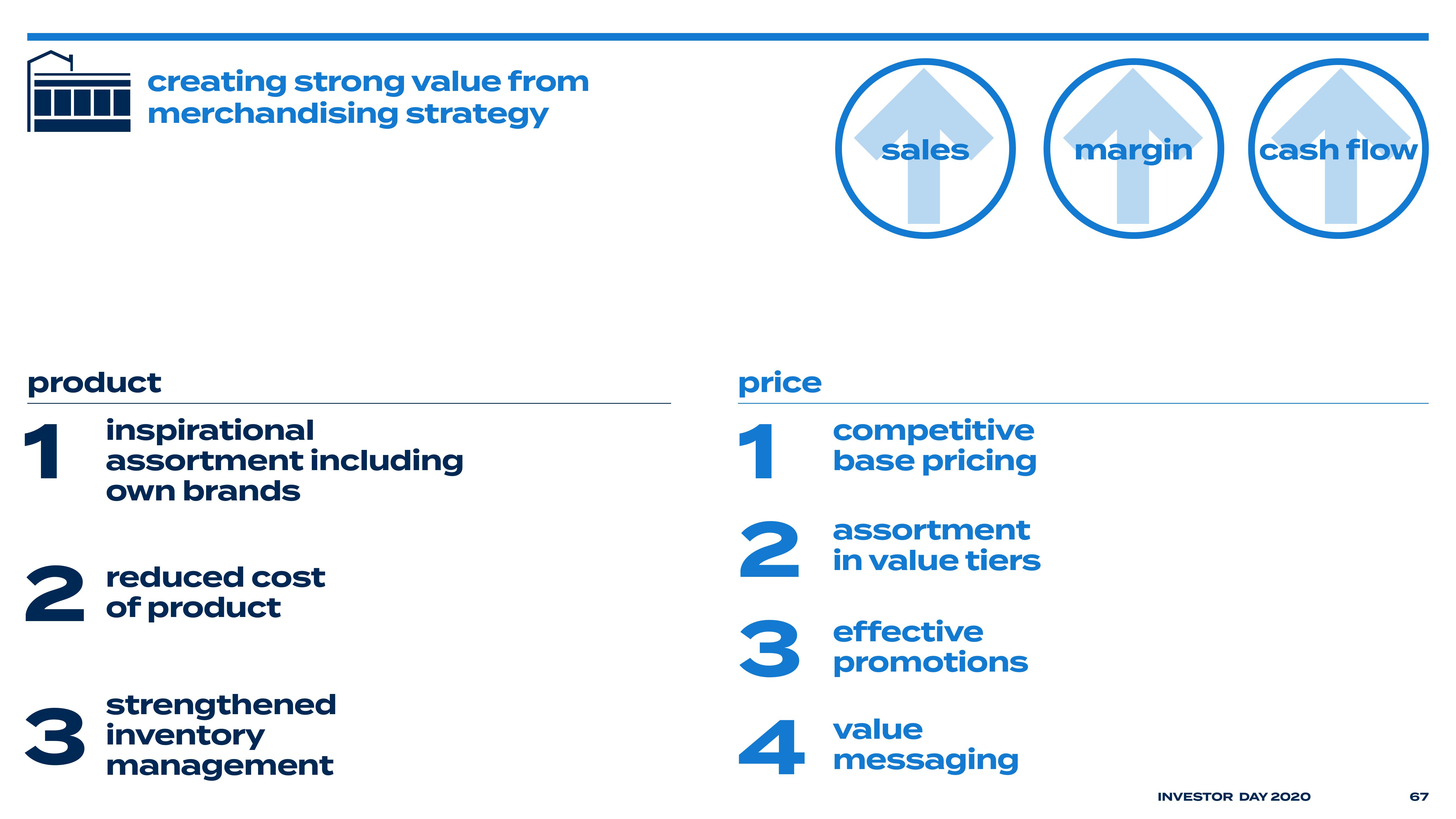 Bed Bath & Beyond Investor Day Presentation Deck slide image #71