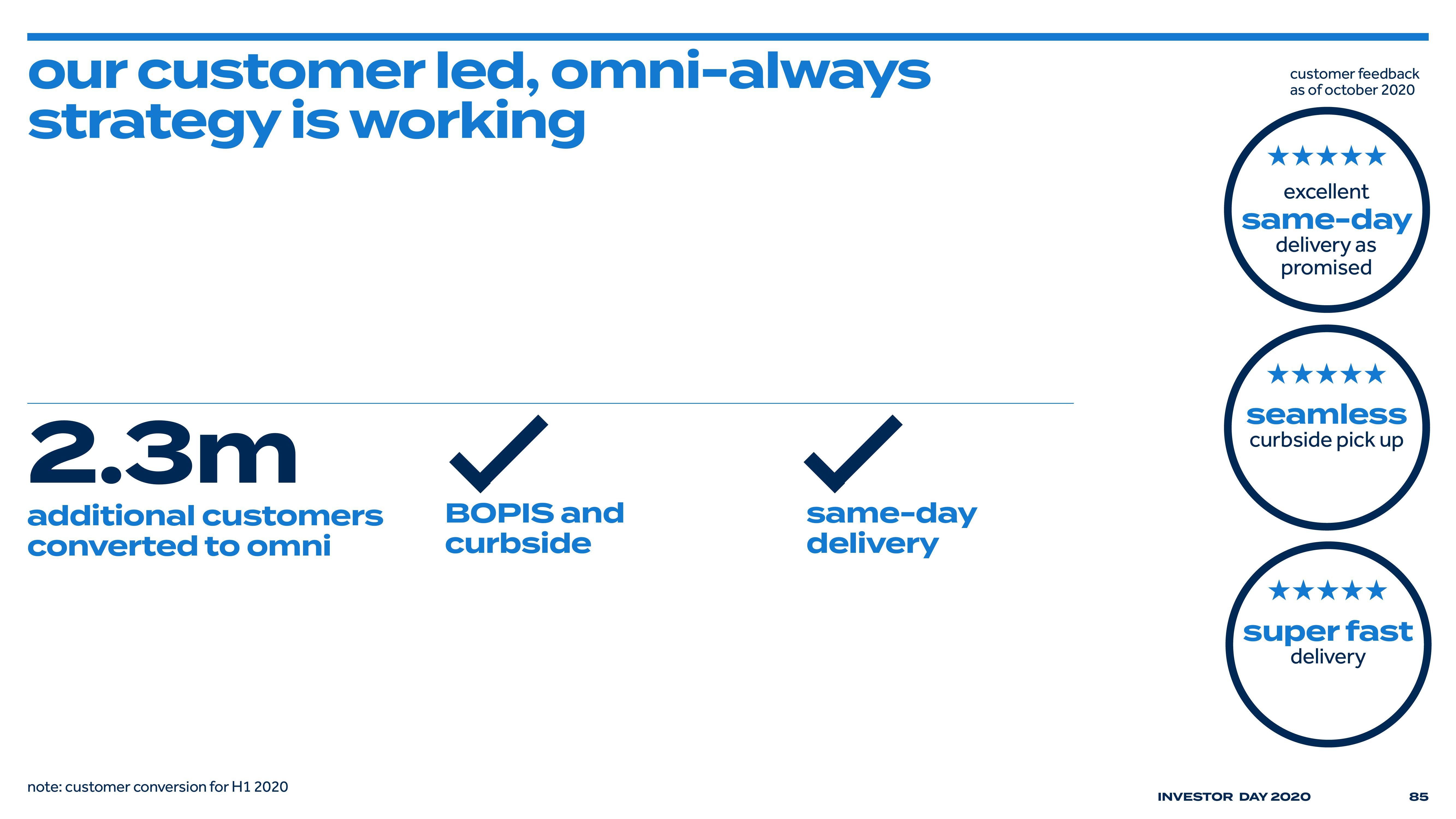 Bed Bath & Beyond Investor Day Presentation Deck slide image