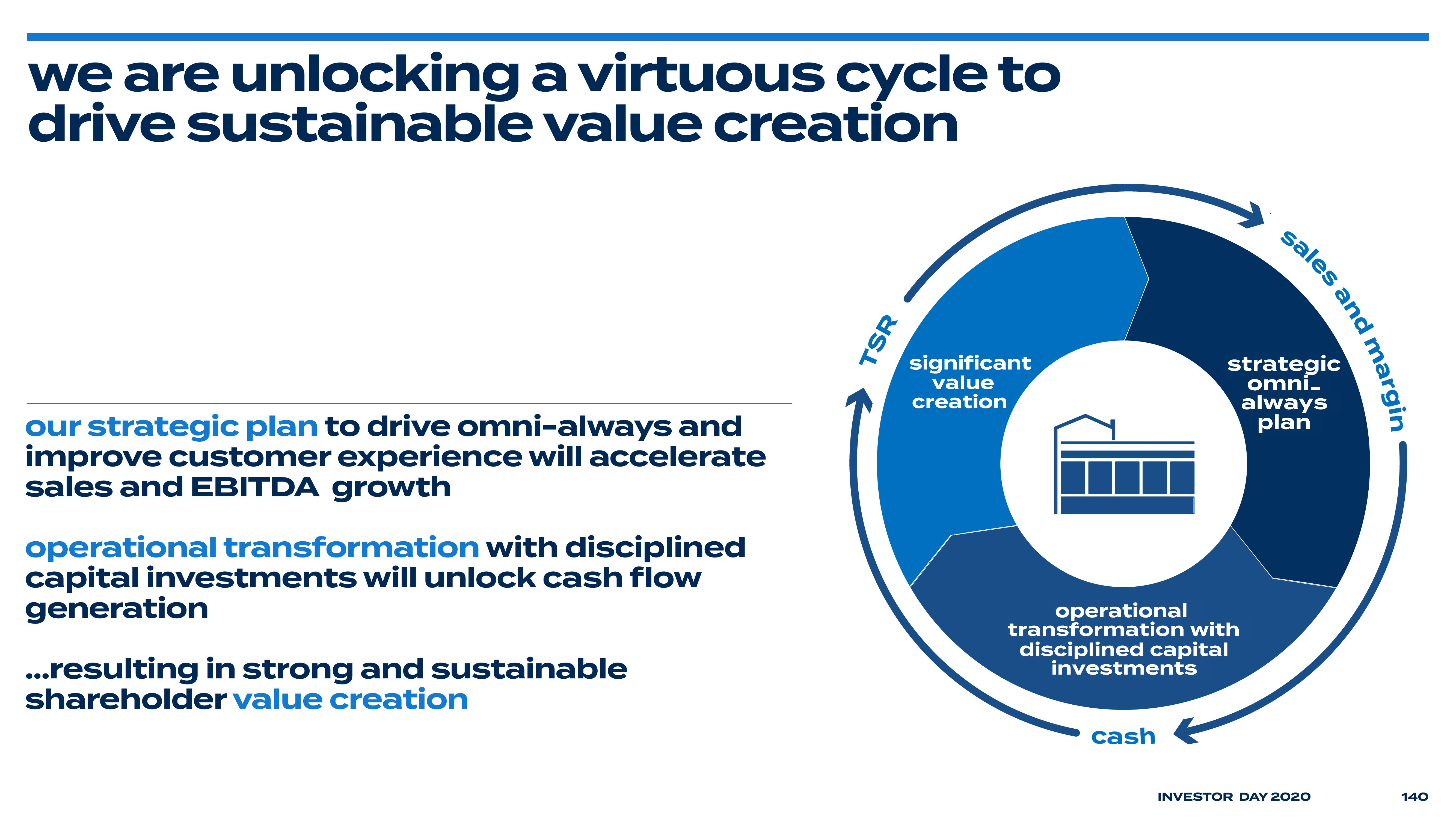 Bed Bath & Beyond Investor Day Presentation Deck slide image