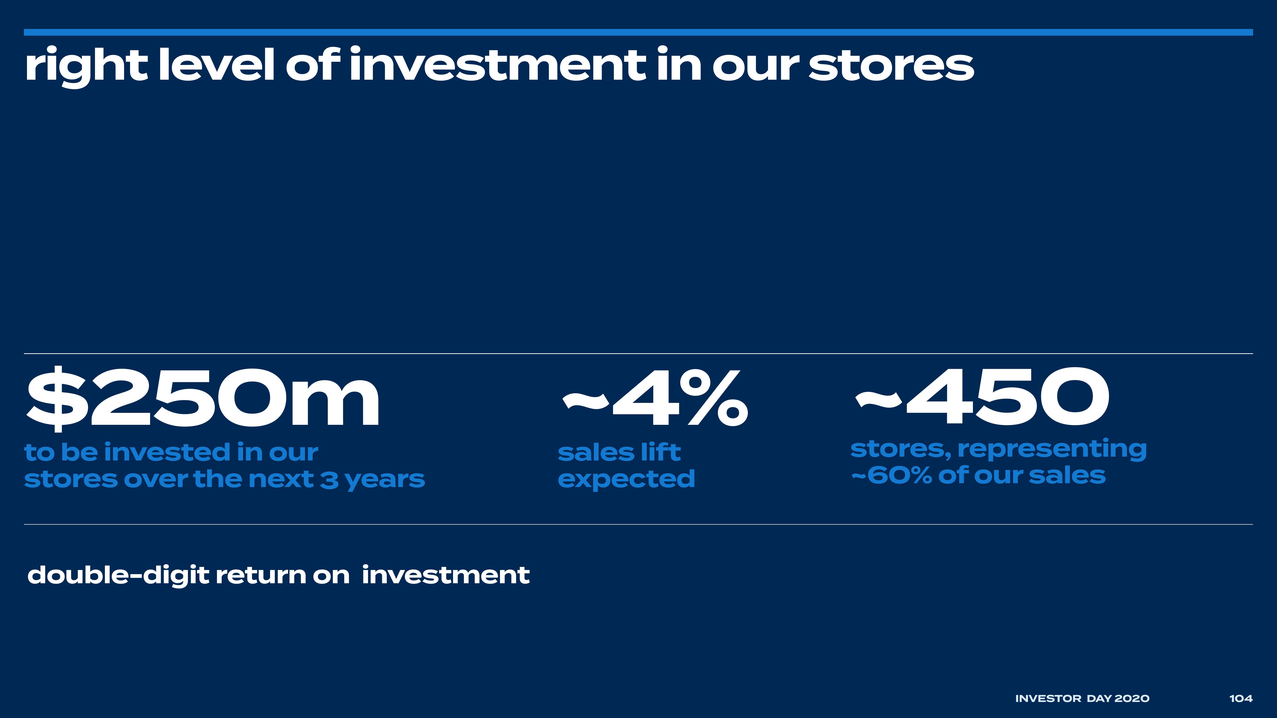 Bed Bath & Beyond Investor Day Presentation Deck slide image