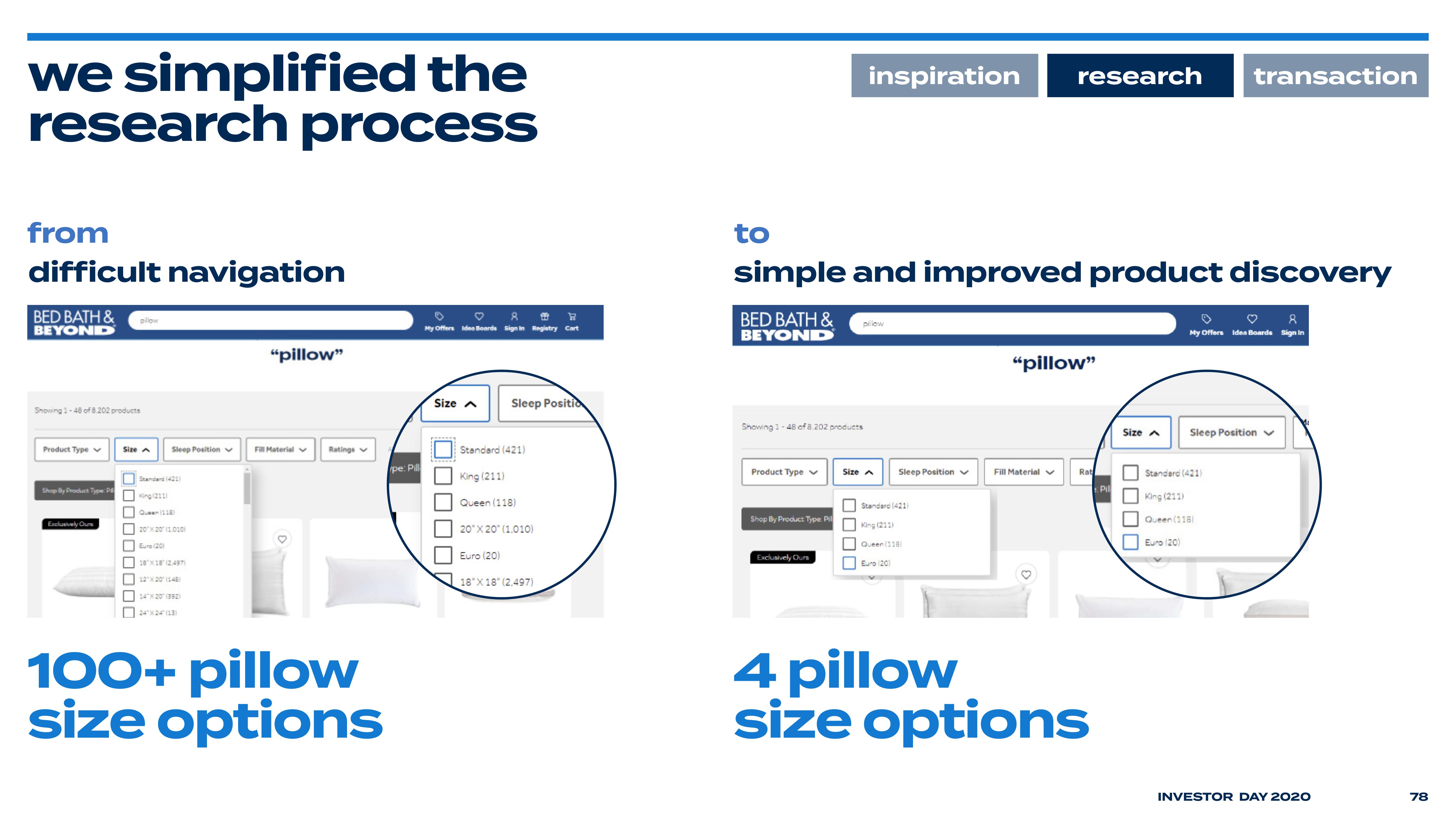 Bed Bath & Beyond Investor Day Presentation Deck slide image #82