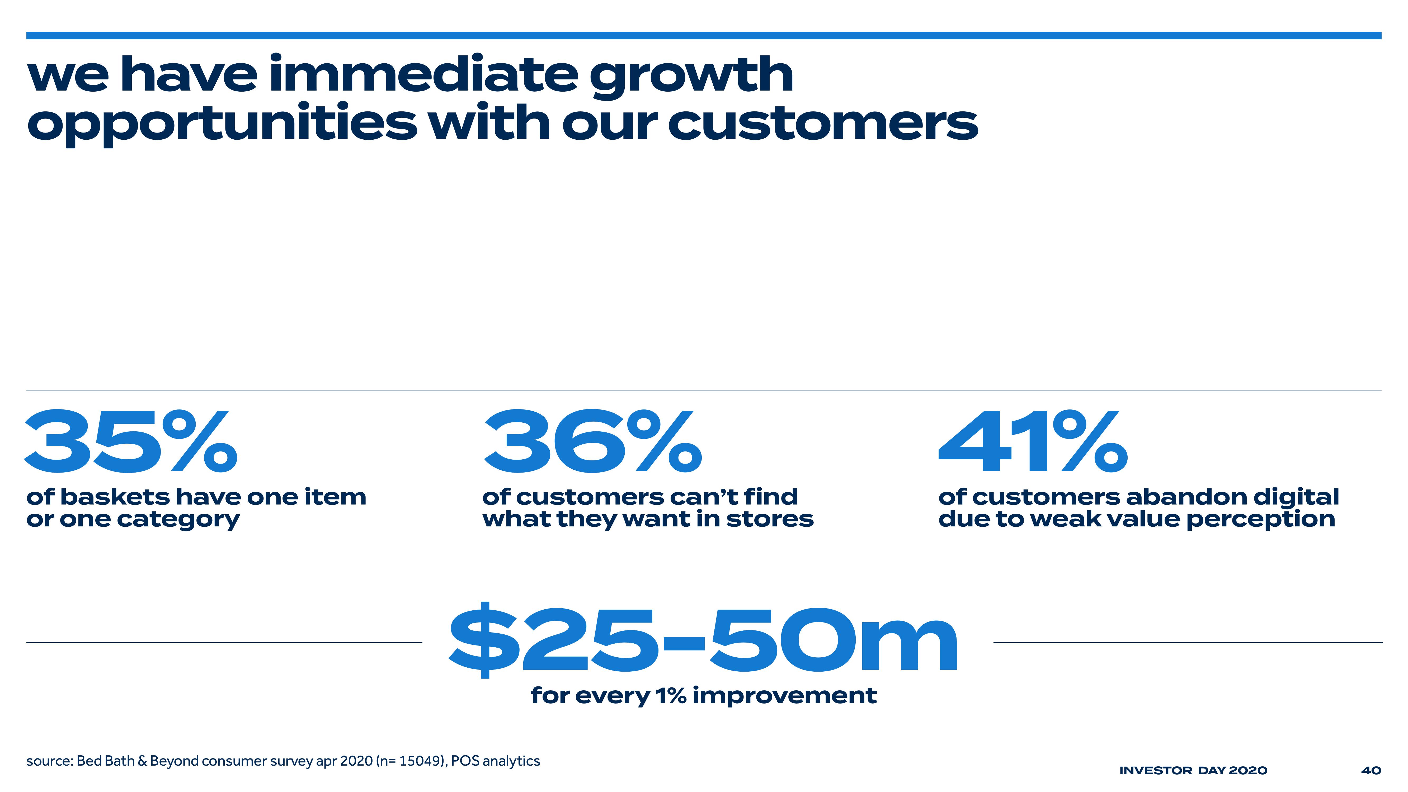 Bed Bath & Beyond Investor Day Presentation Deck slide image