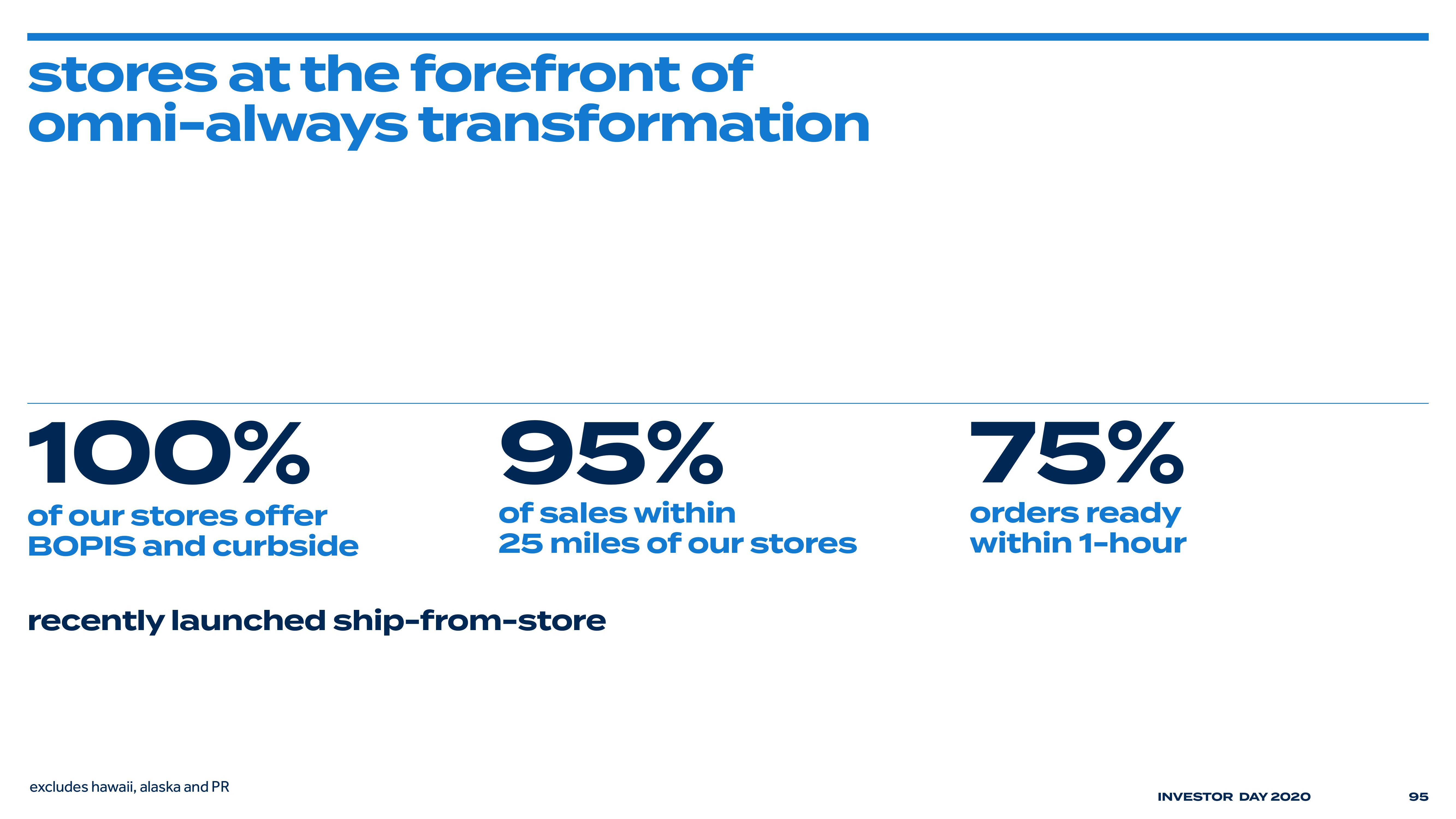 Bed Bath & Beyond Investor Day Presentation Deck slide image #99