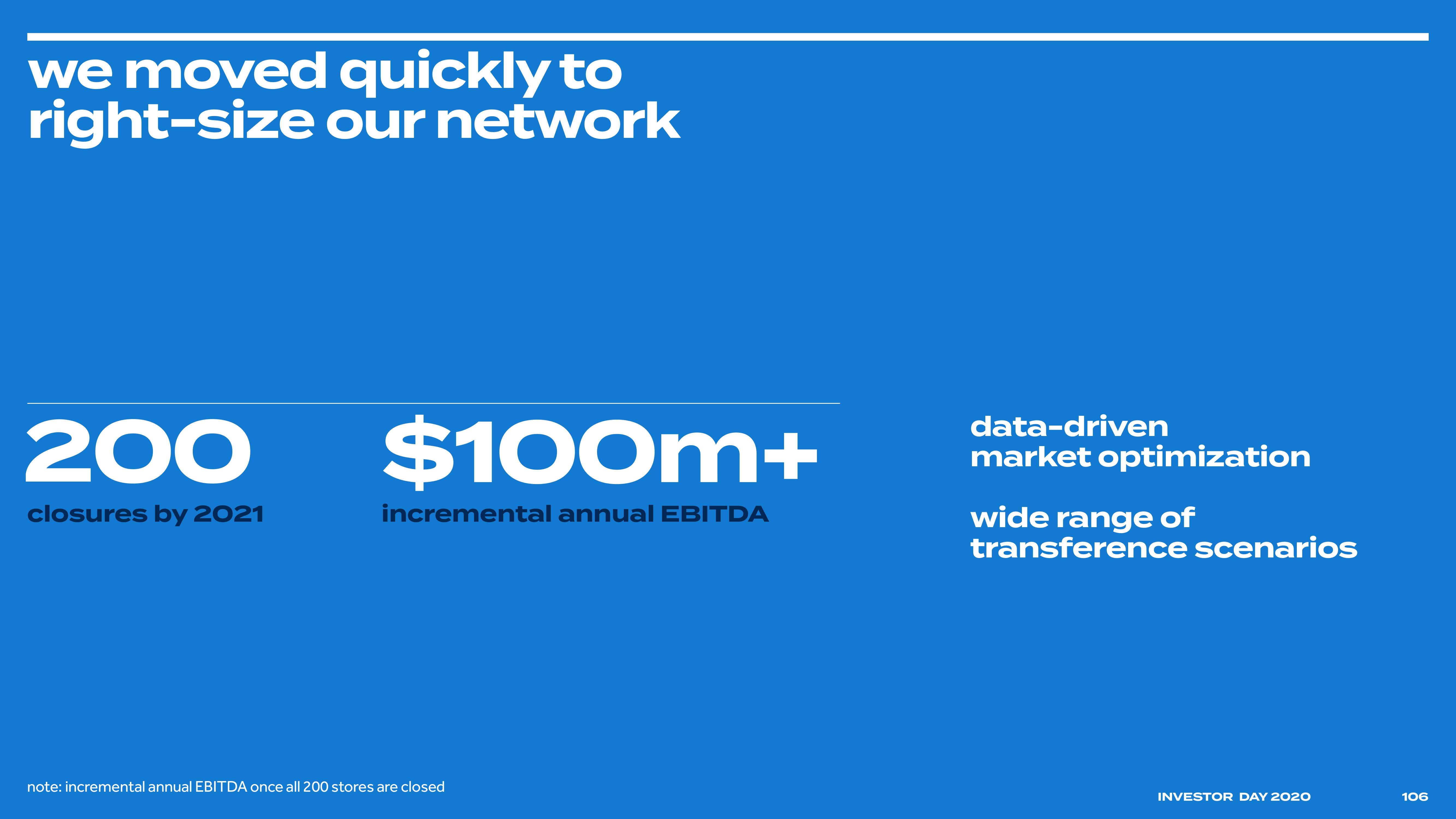 Bed Bath & Beyond Investor Day Presentation Deck slide image