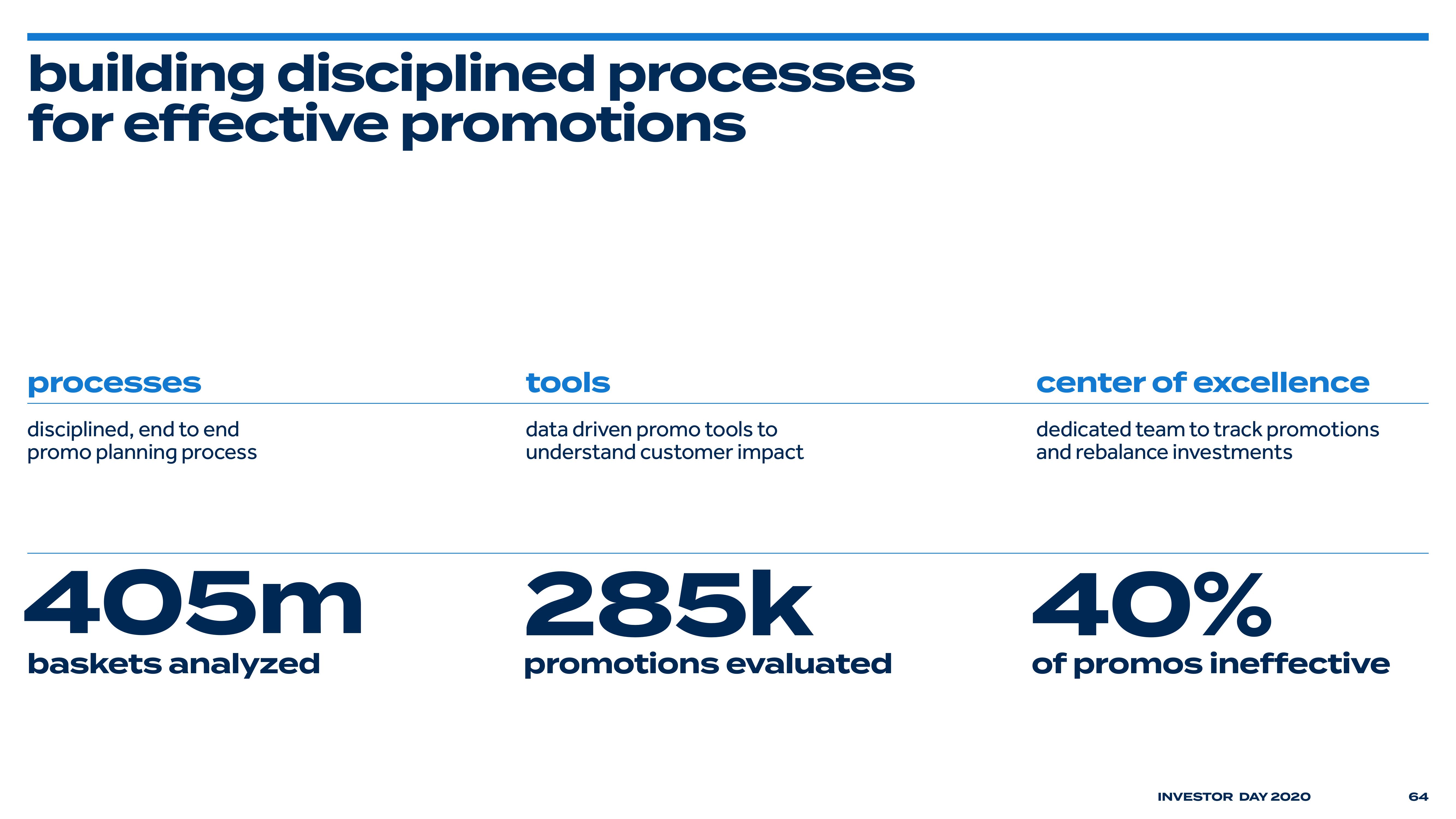 Bed Bath & Beyond Investor Day Presentation Deck slide image