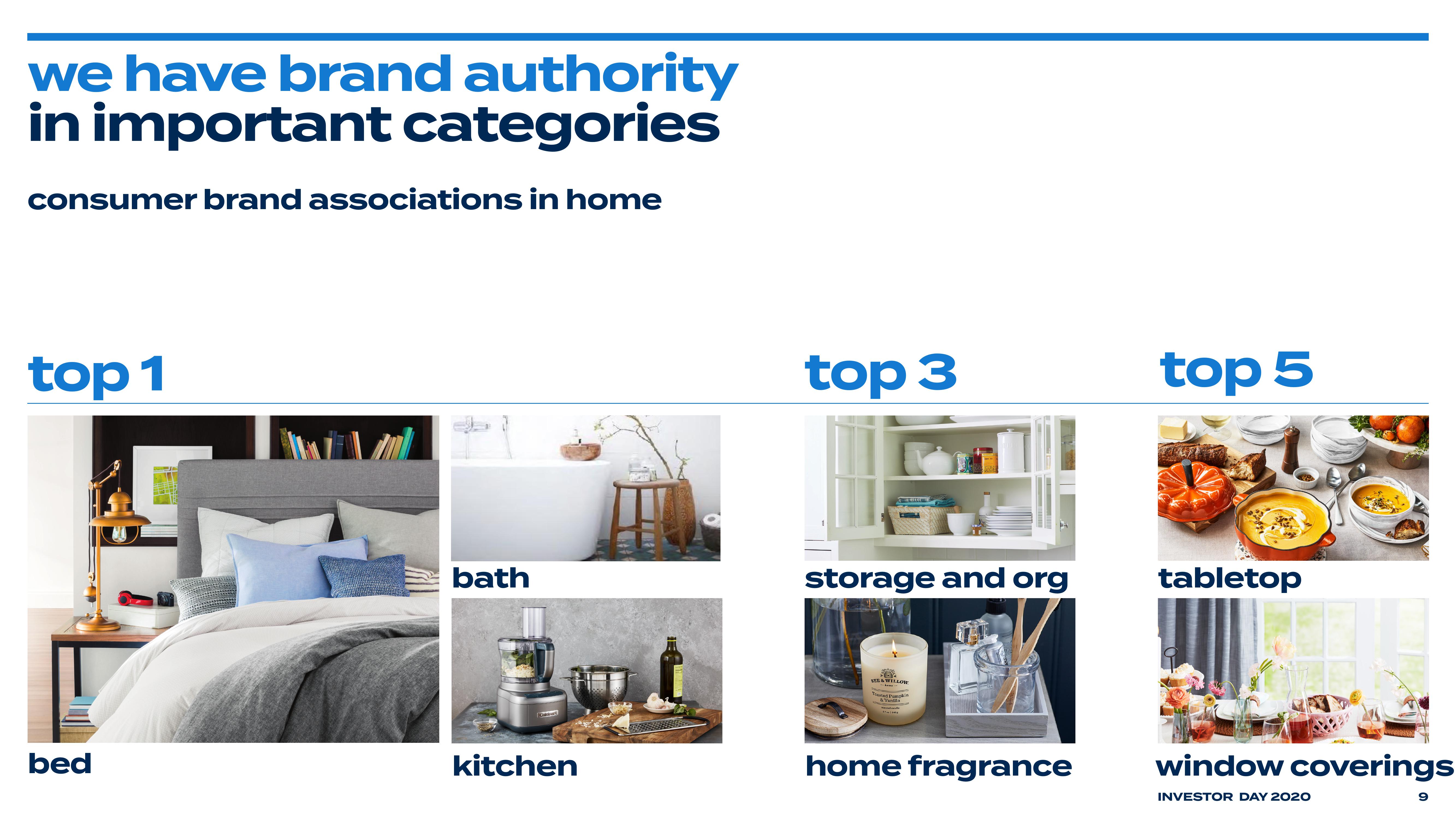 Bed Bath & Beyond Investor Day Presentation Deck slide image #9