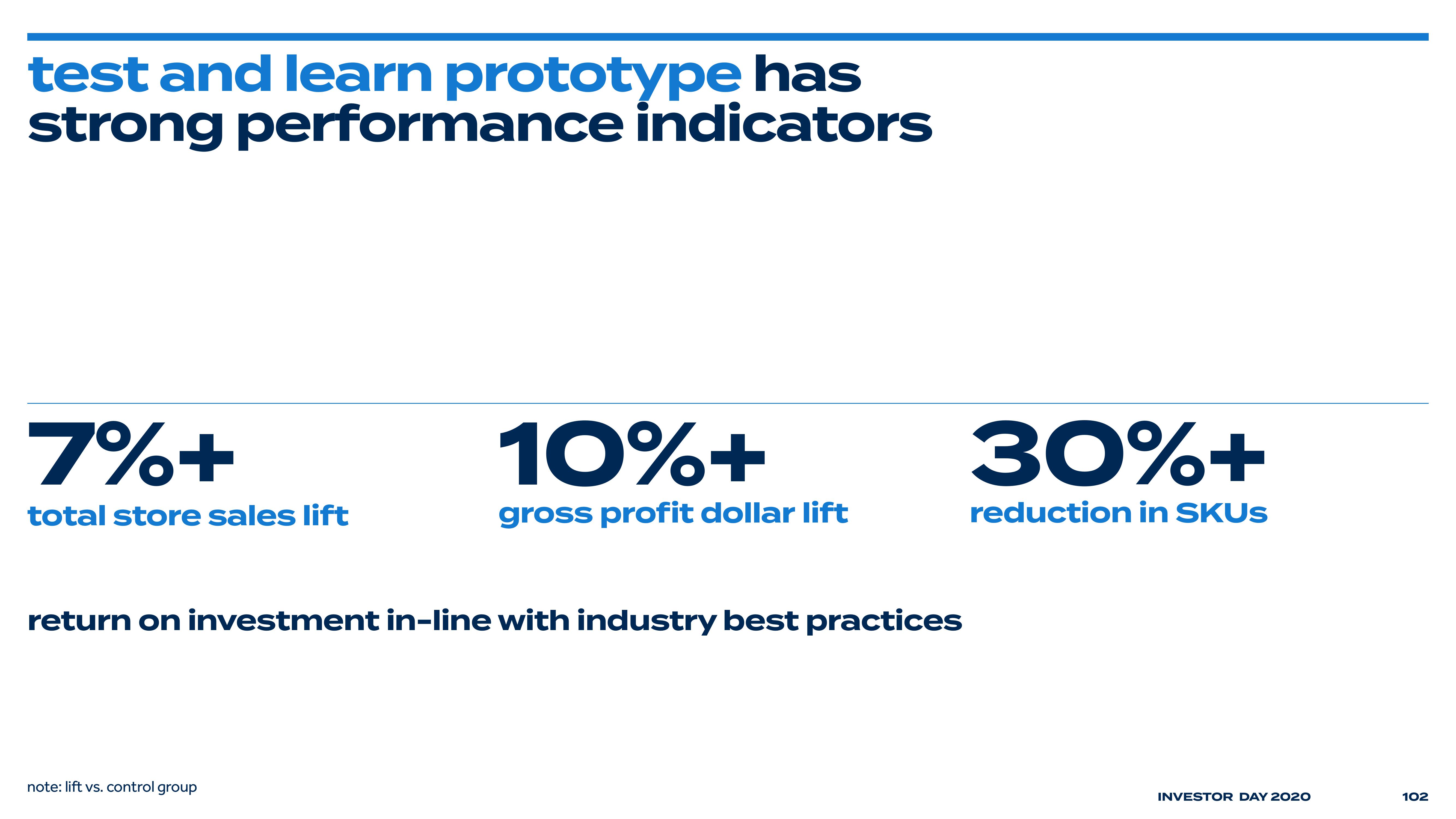 Bed Bath & Beyond Investor Day Presentation Deck slide image #107