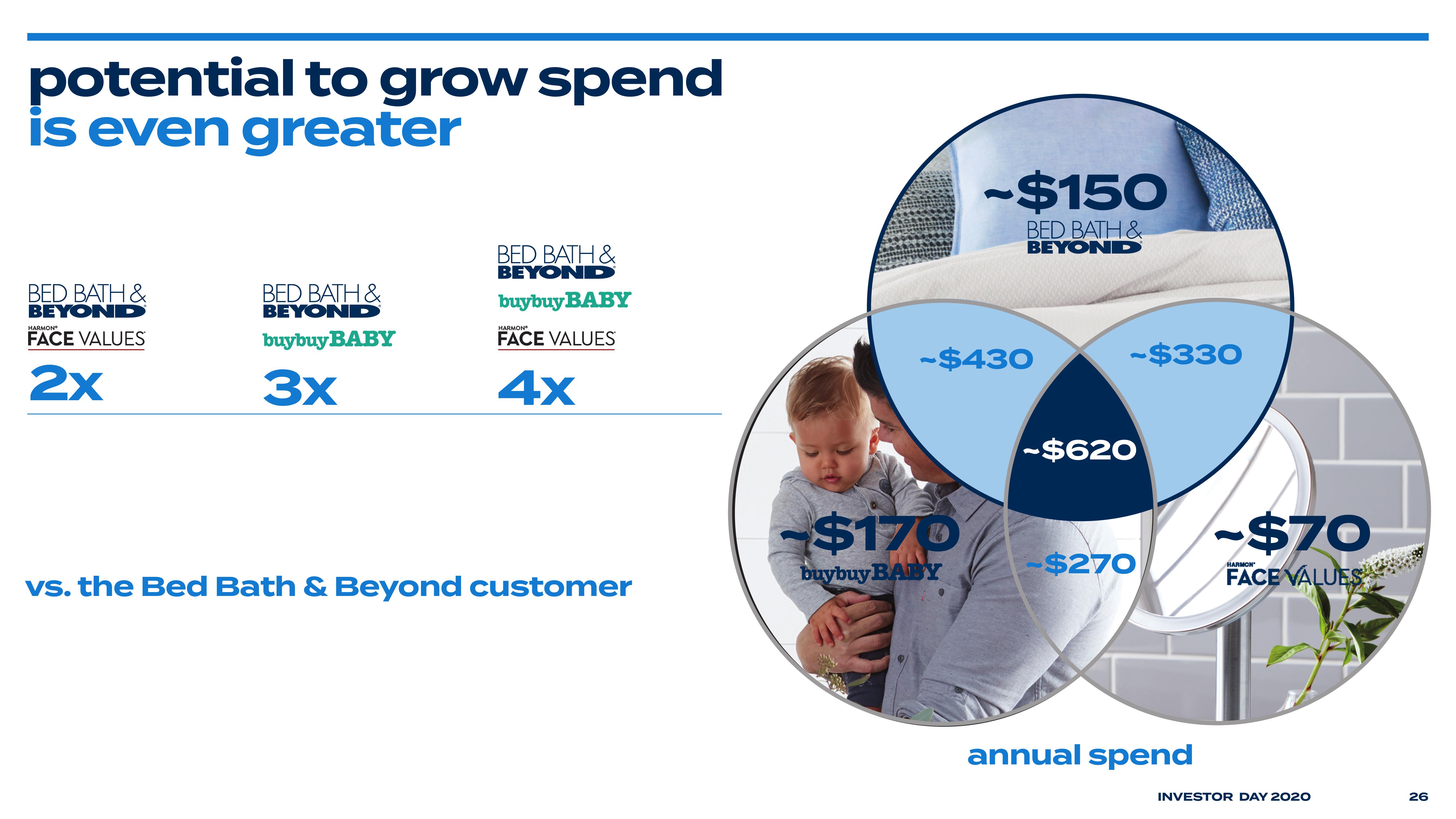 Bed Bath & Beyond Investor Day Presentation Deck slide image