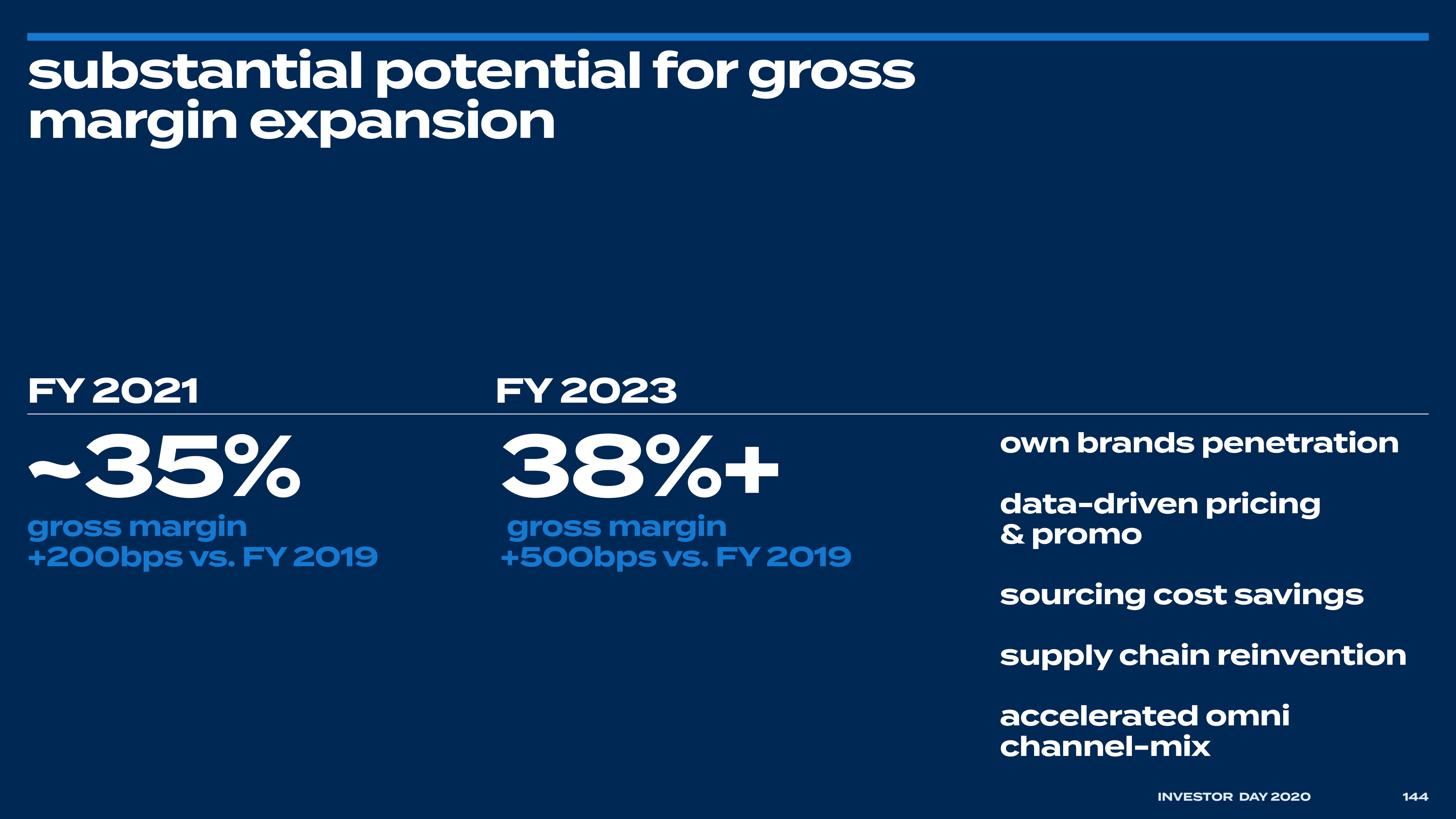 Bed Bath & Beyond Investor Day Presentation Deck slide image #152