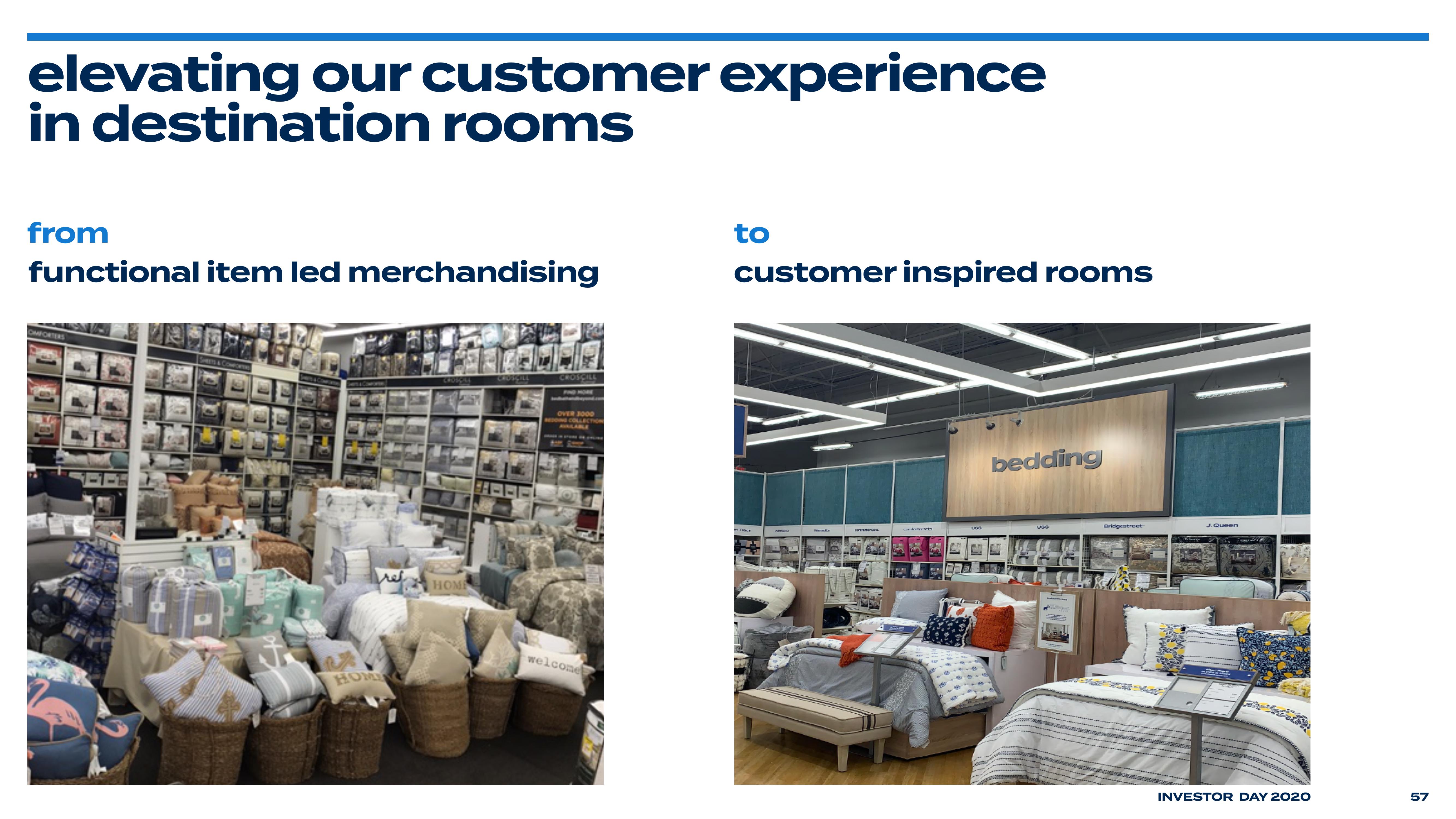 Bed Bath & Beyond Investor Day Presentation Deck slide image