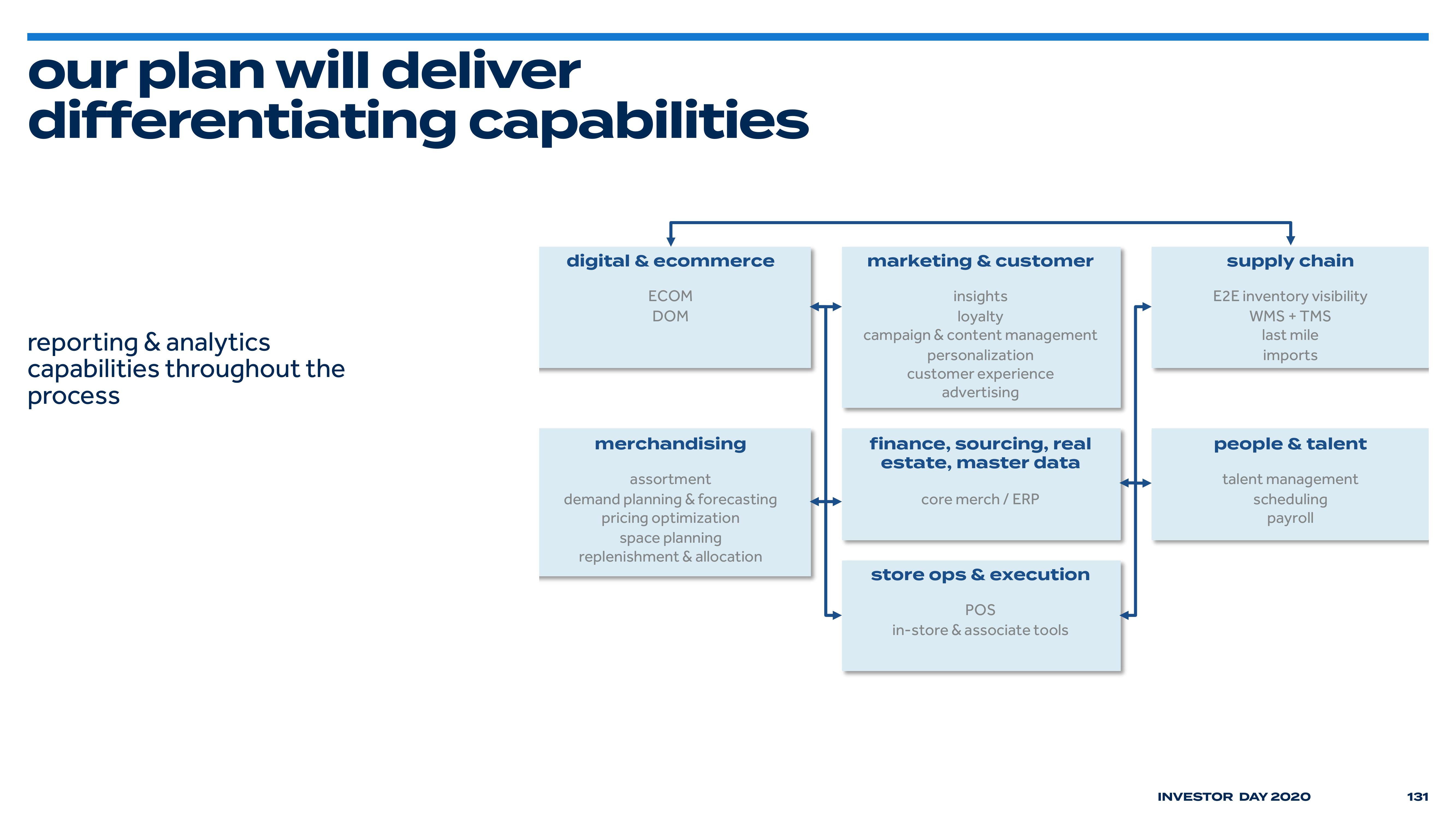 Bed Bath & Beyond Investor Day Presentation Deck slide image