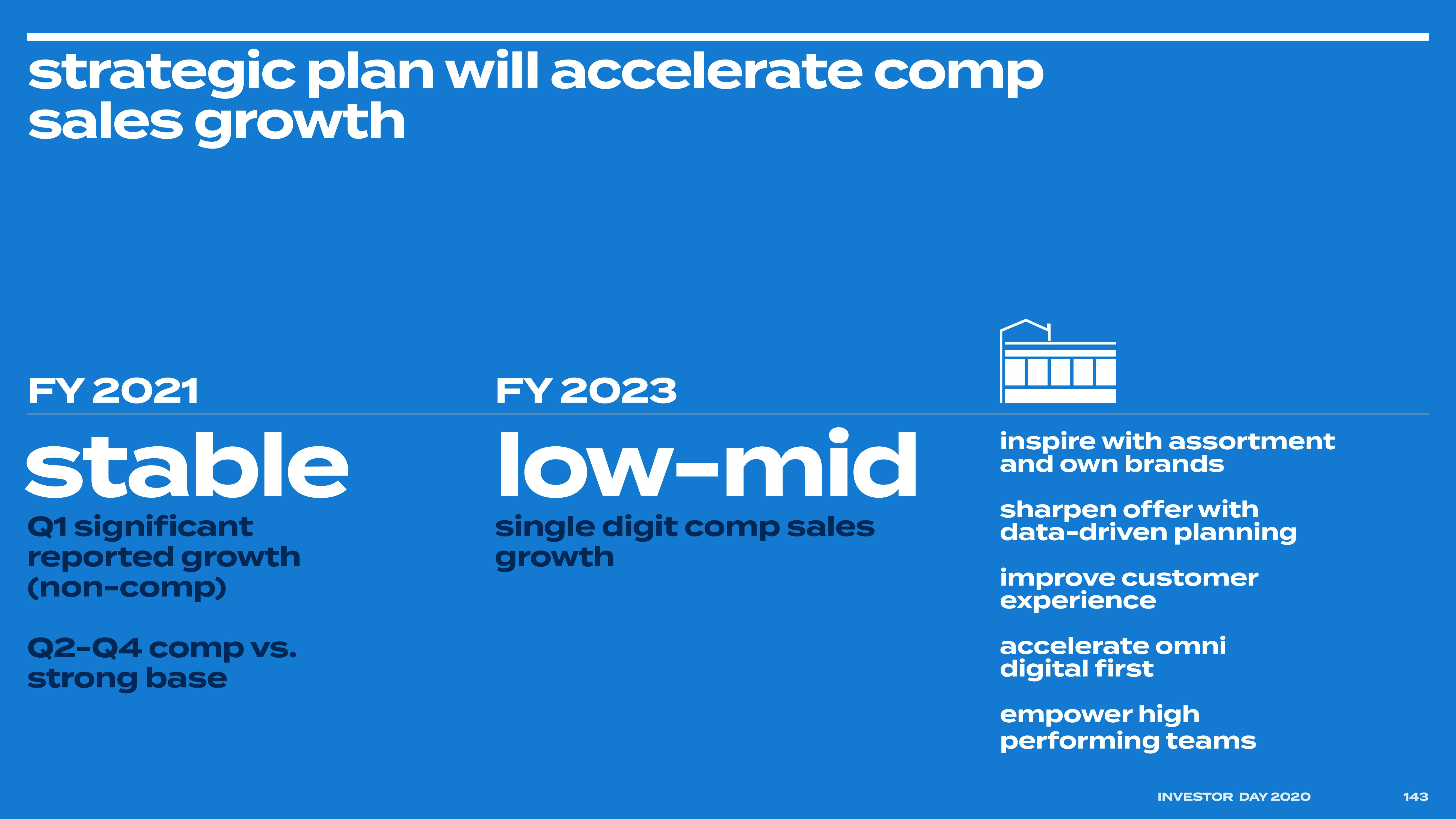 Bed Bath & Beyond Investor Day Presentation Deck slide image #151