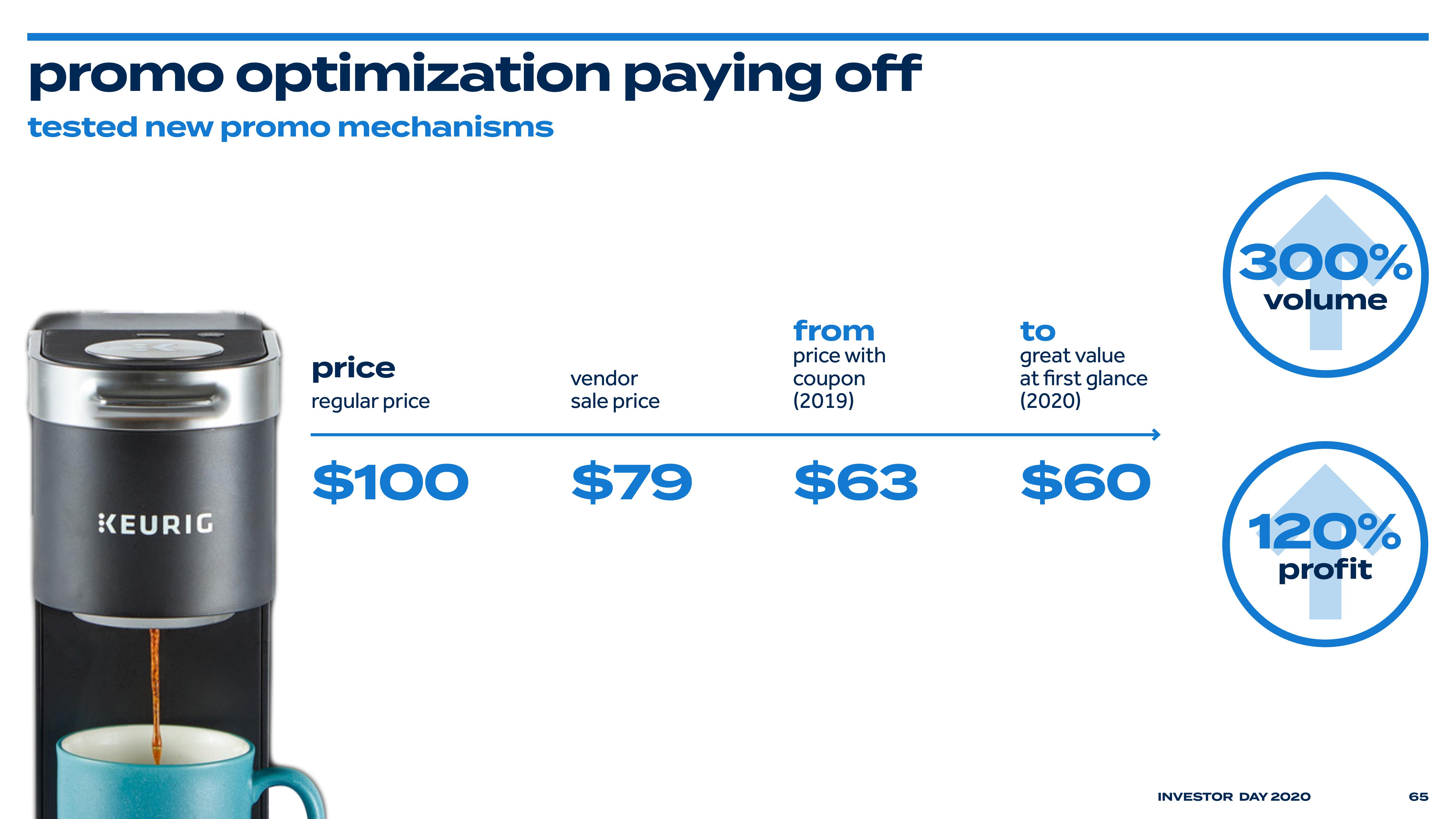 Bed Bath & Beyond Investor Day Presentation Deck slide image