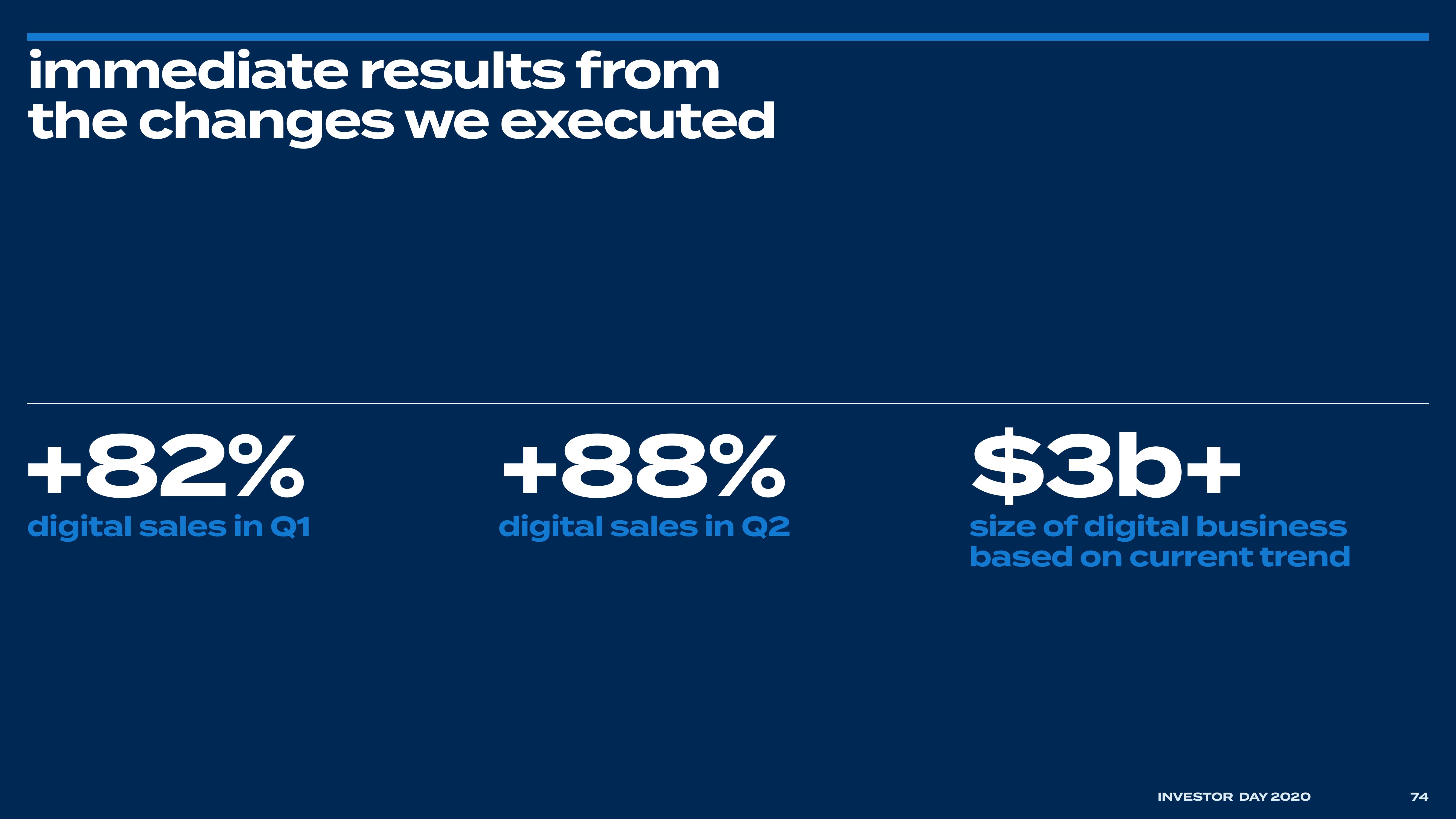 Bed Bath & Beyond Investor Day Presentation Deck slide image #78