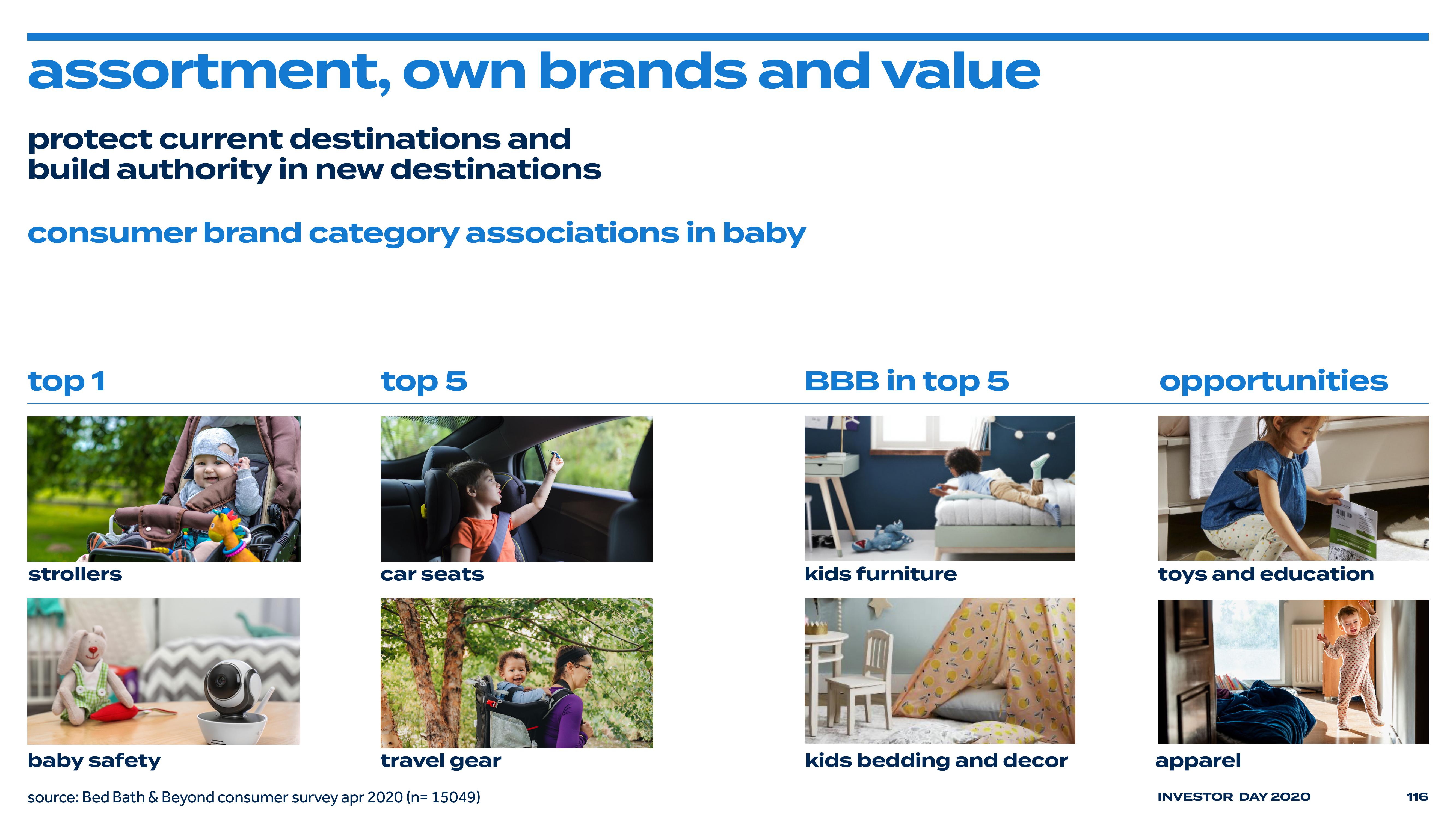 Bed Bath & Beyond Investor Day Presentation Deck slide image #121