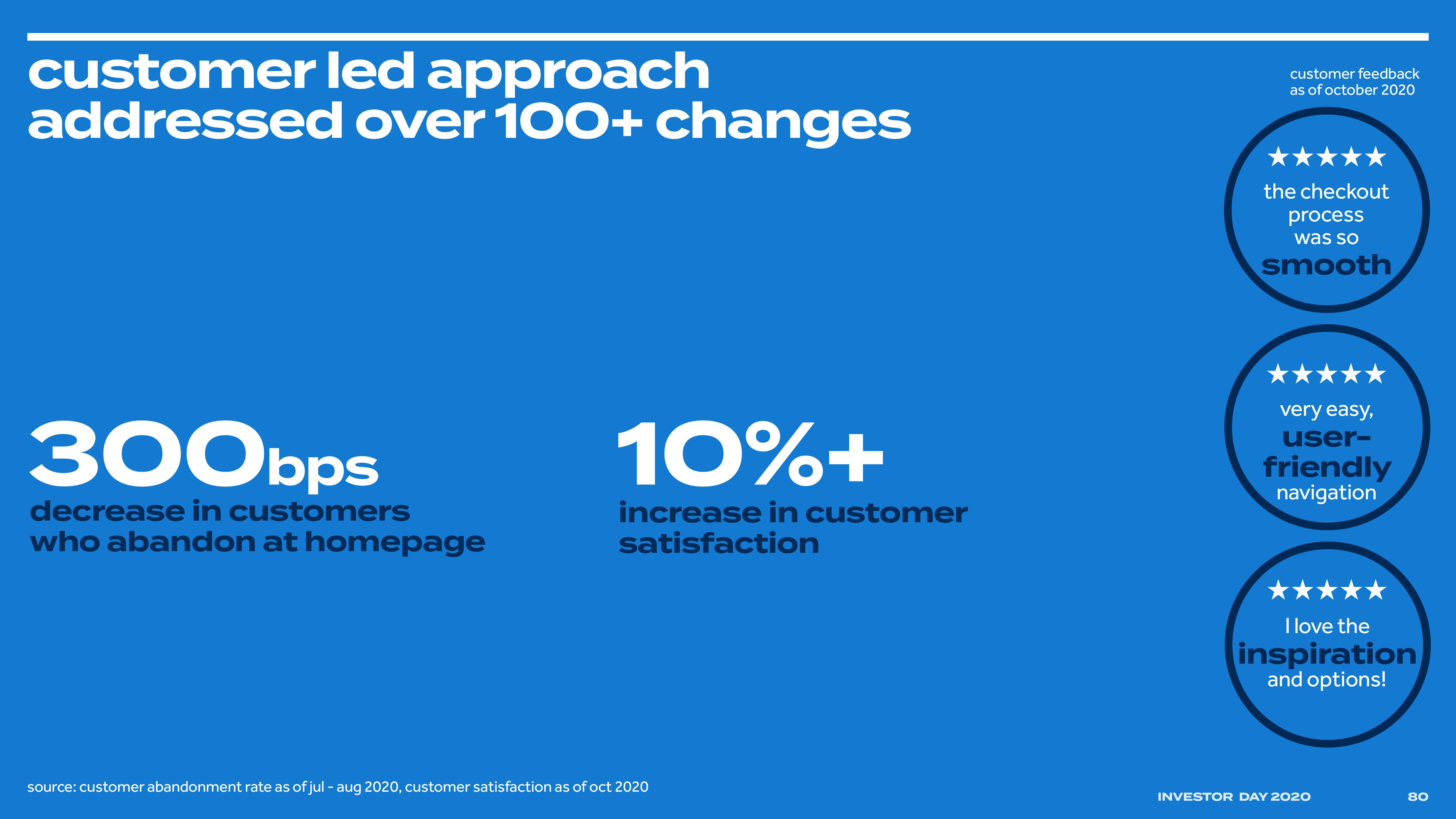 Bed Bath & Beyond Investor Day Presentation Deck slide image