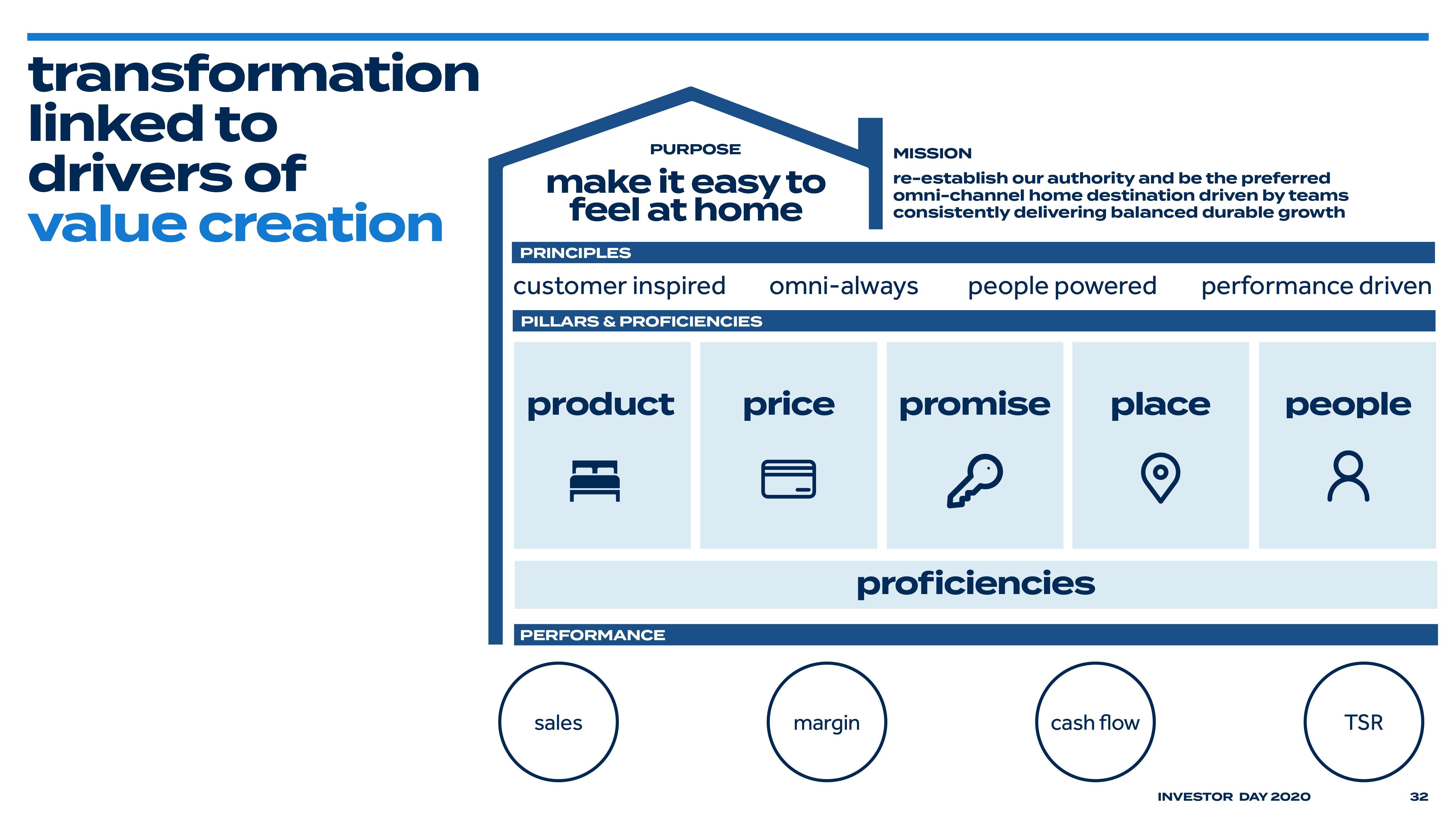 Bed Bath & Beyond Investor Day Presentation Deck slide image