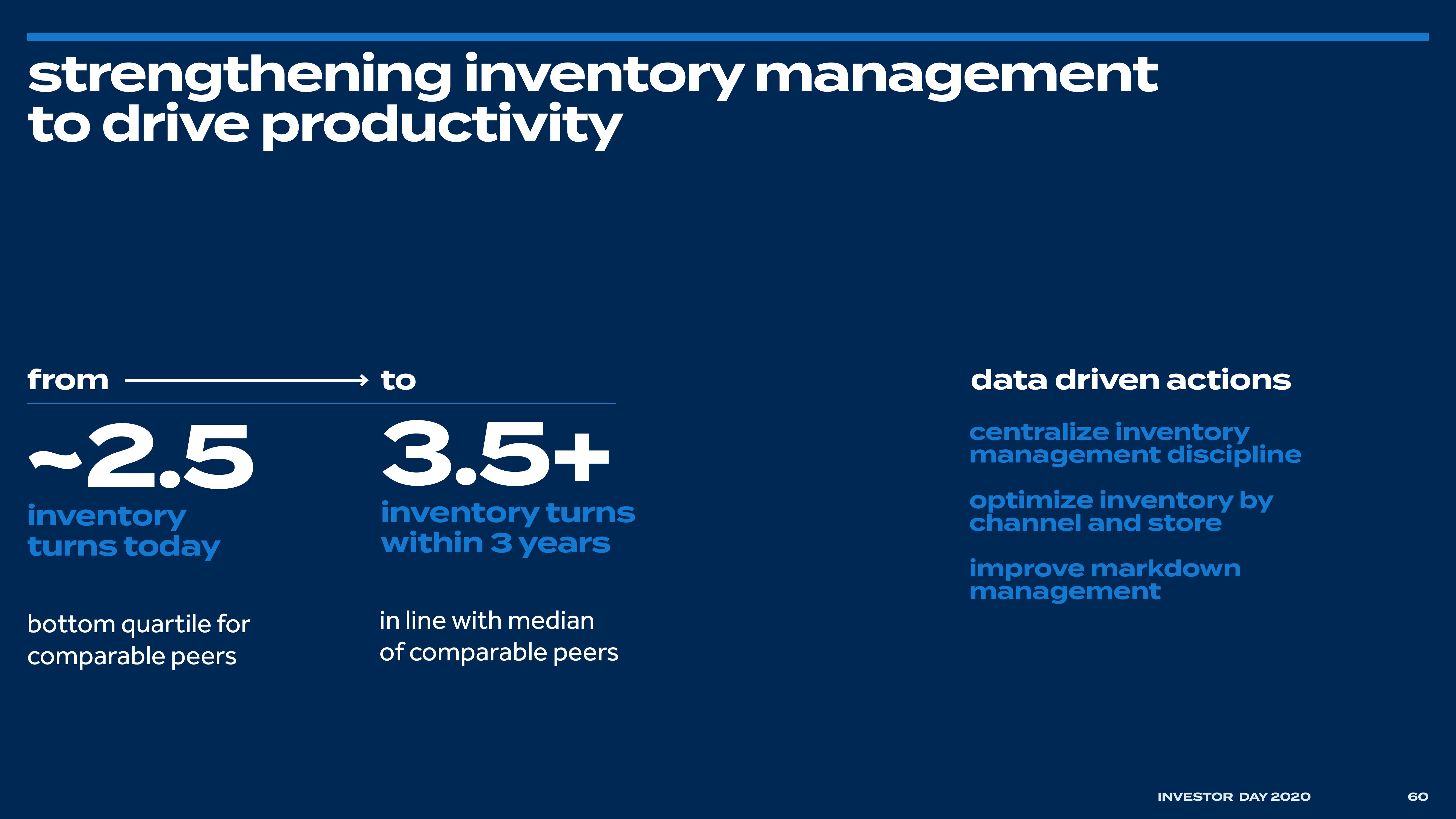 Bed Bath & Beyond Investor Day Presentation Deck slide image #64