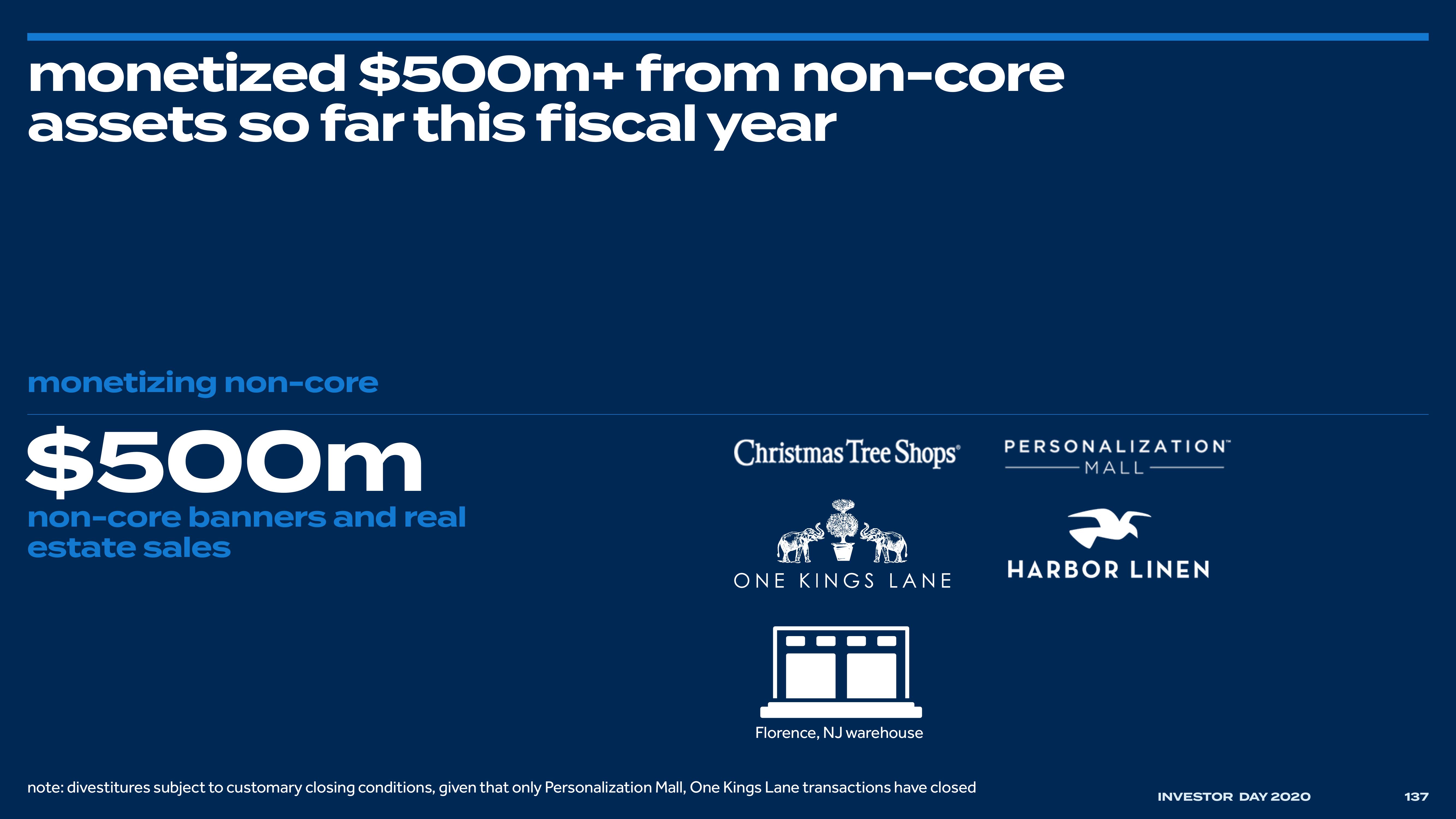 Bed Bath & Beyond Investor Day Presentation Deck slide image