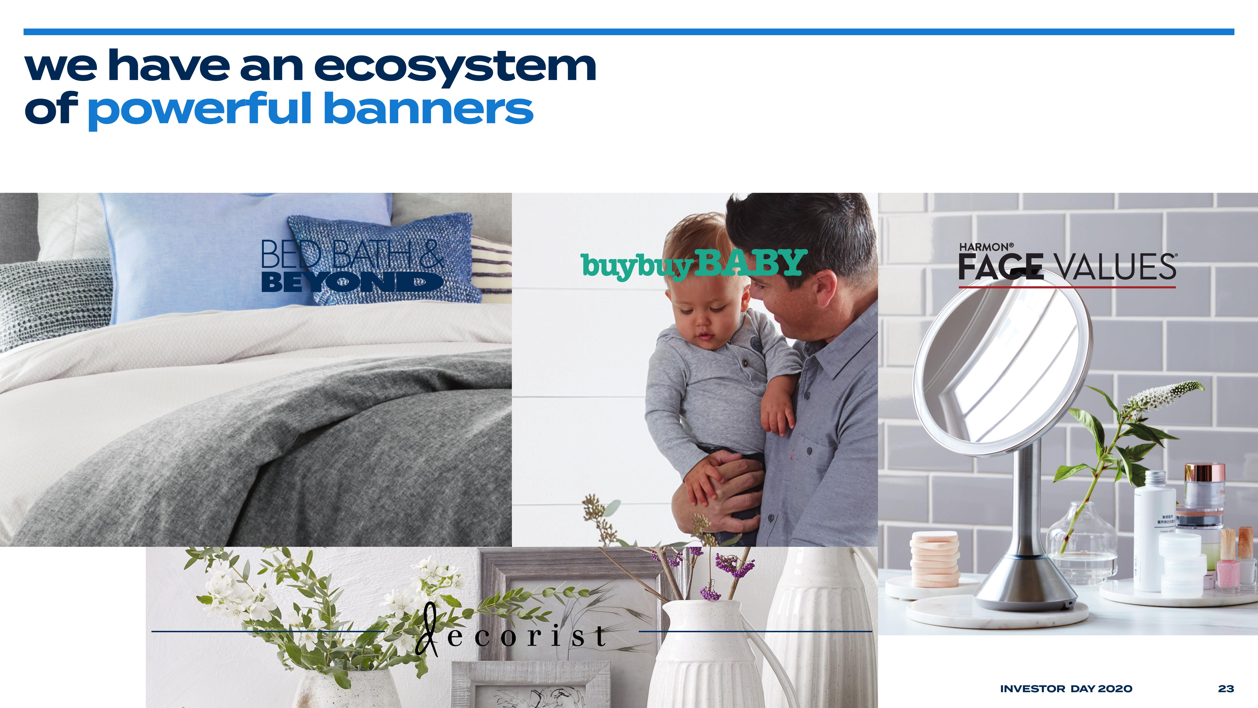 Bed Bath & Beyond Investor Day Presentation Deck slide image #25