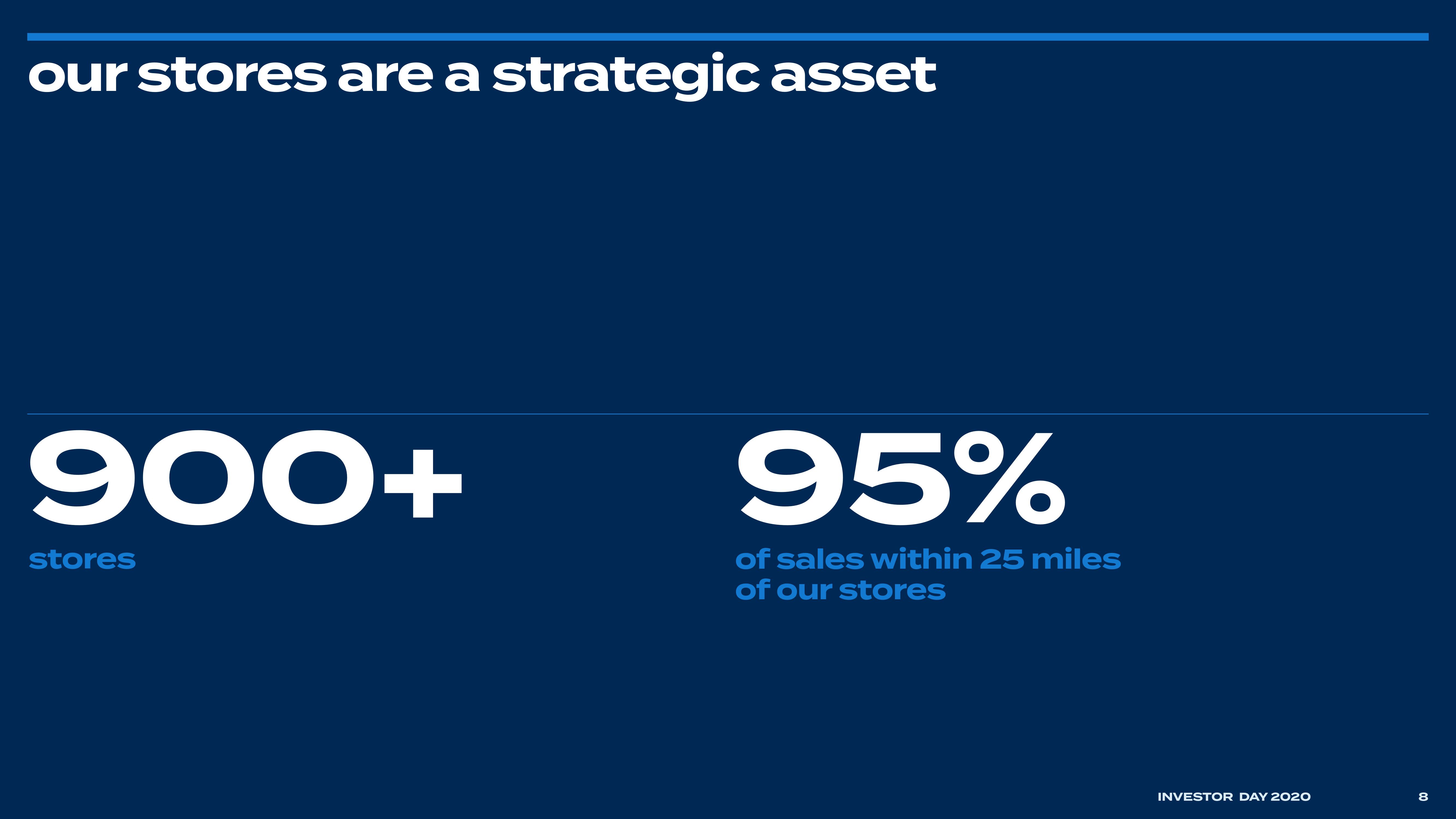 Bed Bath & Beyond Investor Day Presentation Deck slide image #8