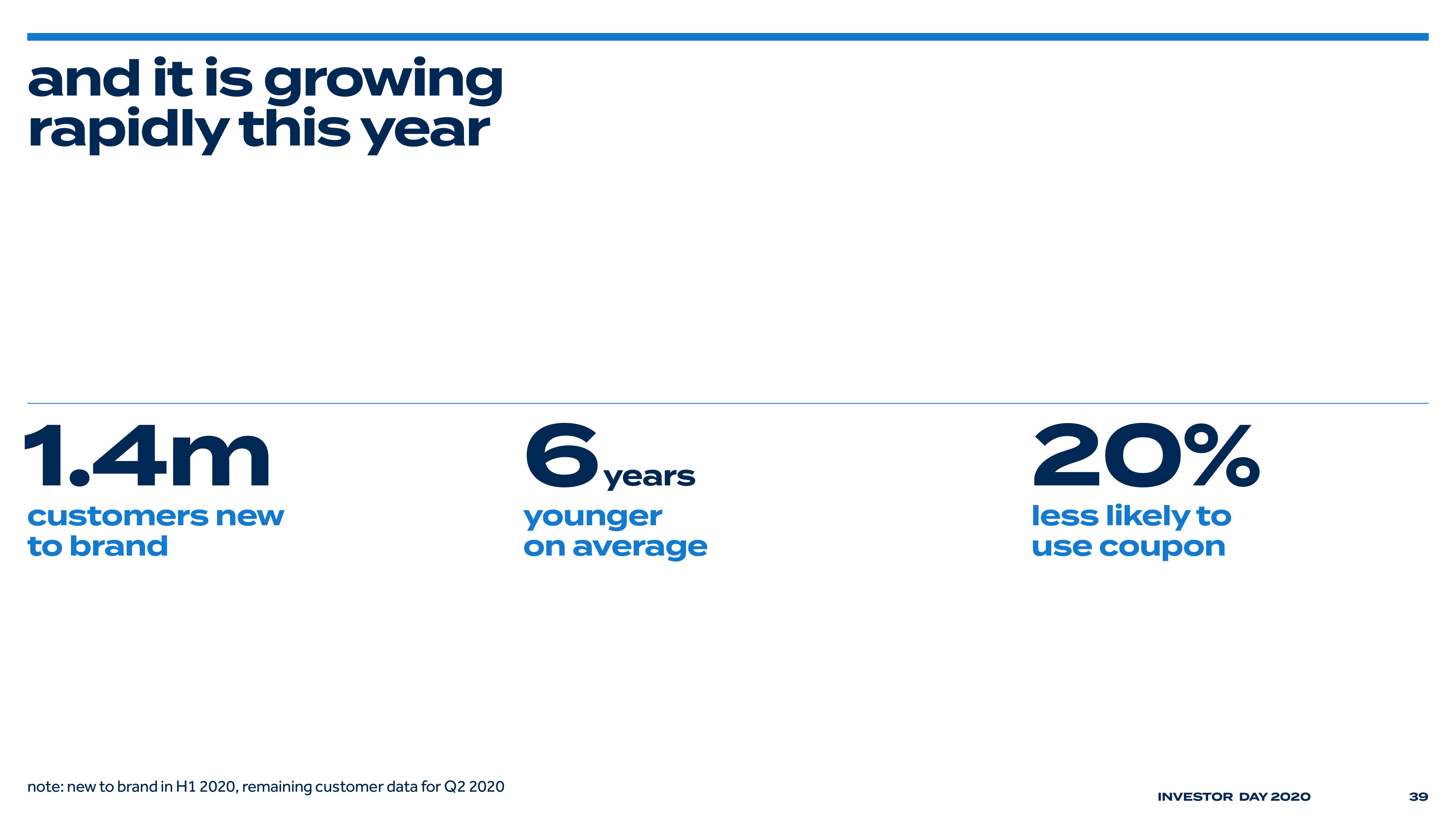 Bed Bath & Beyond Investor Day Presentation Deck slide image #42