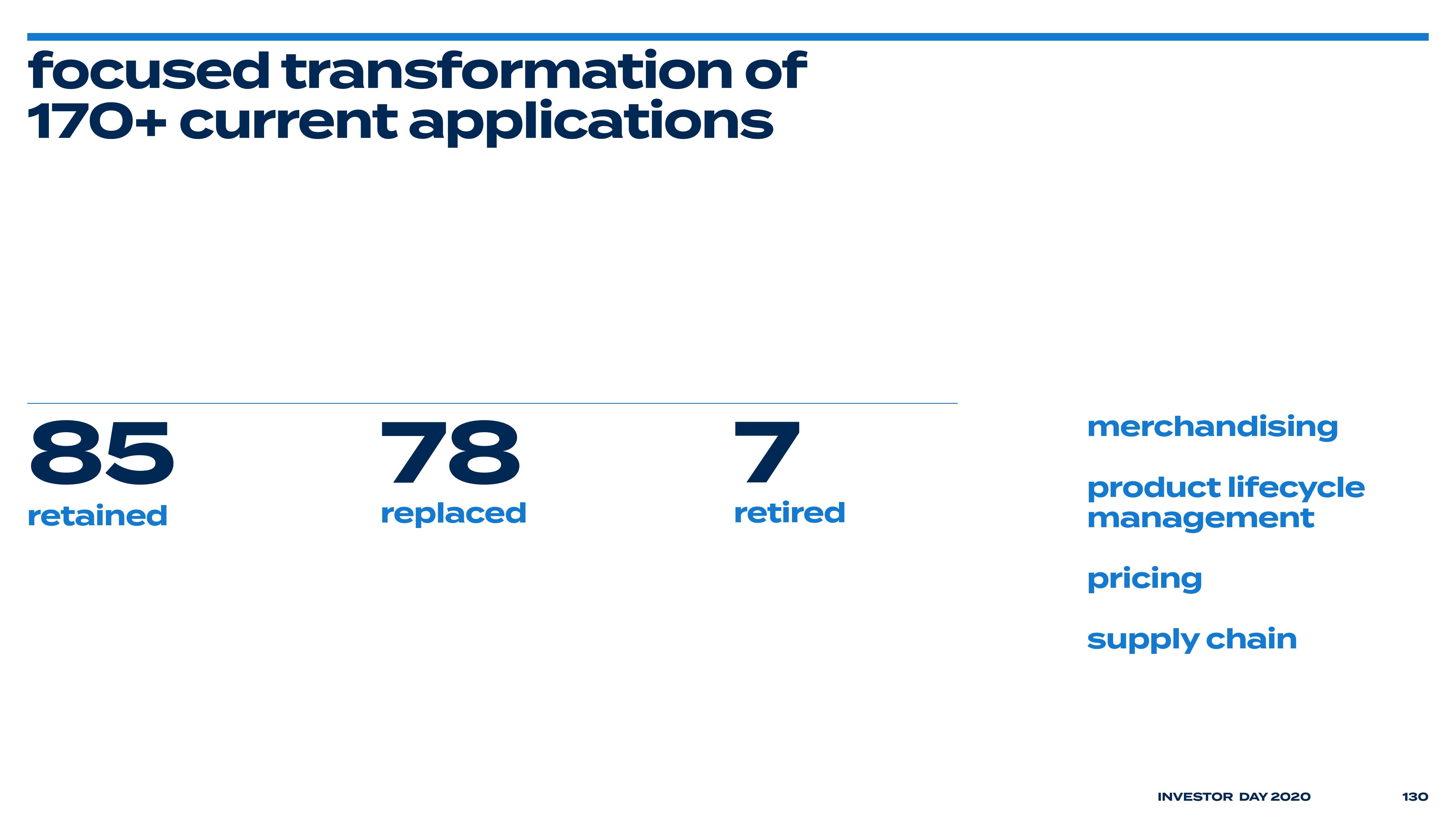 Bed Bath & Beyond Investor Day Presentation Deck slide image #137