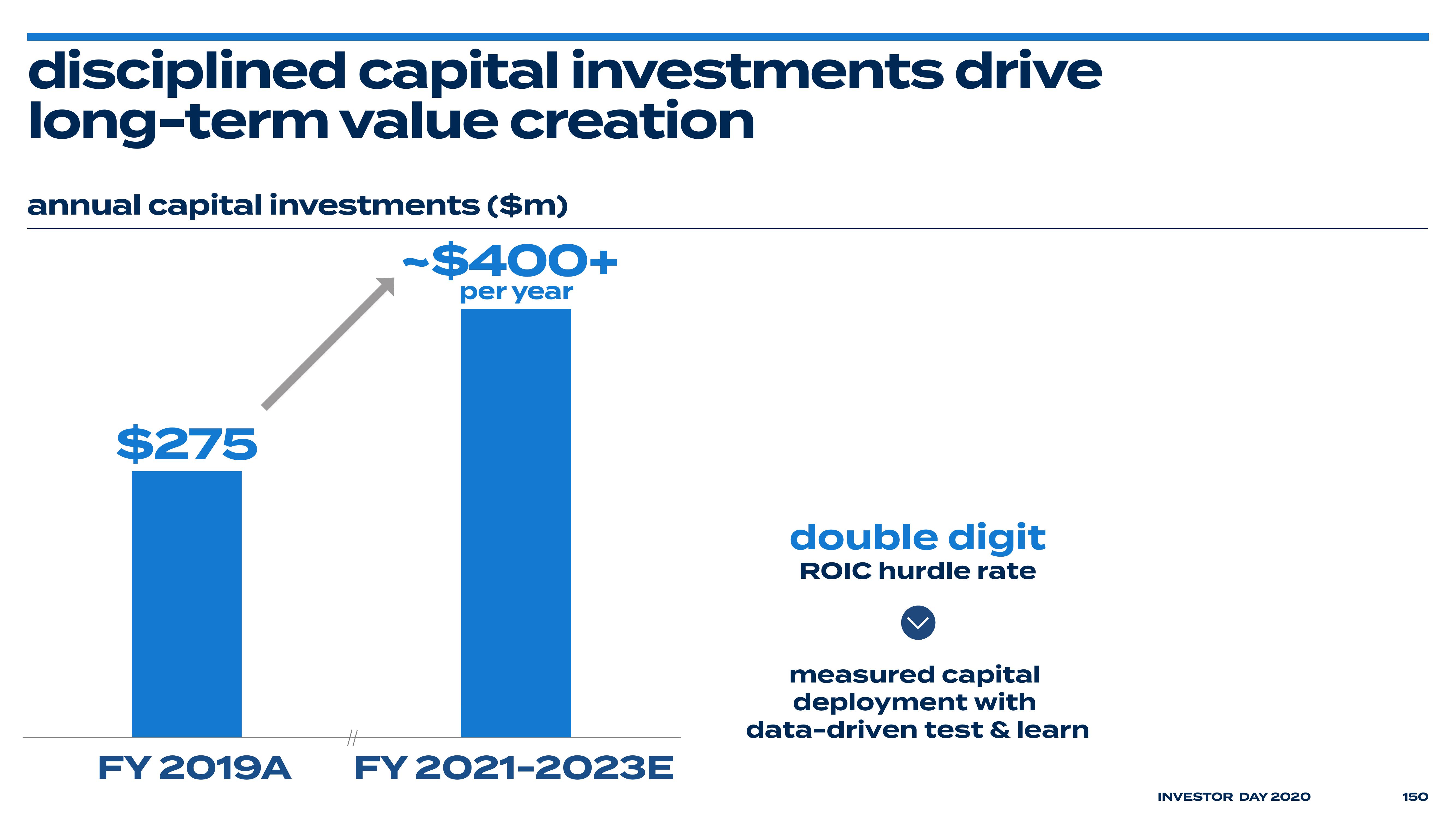 Bed Bath & Beyond Investor Day Presentation Deck slide image