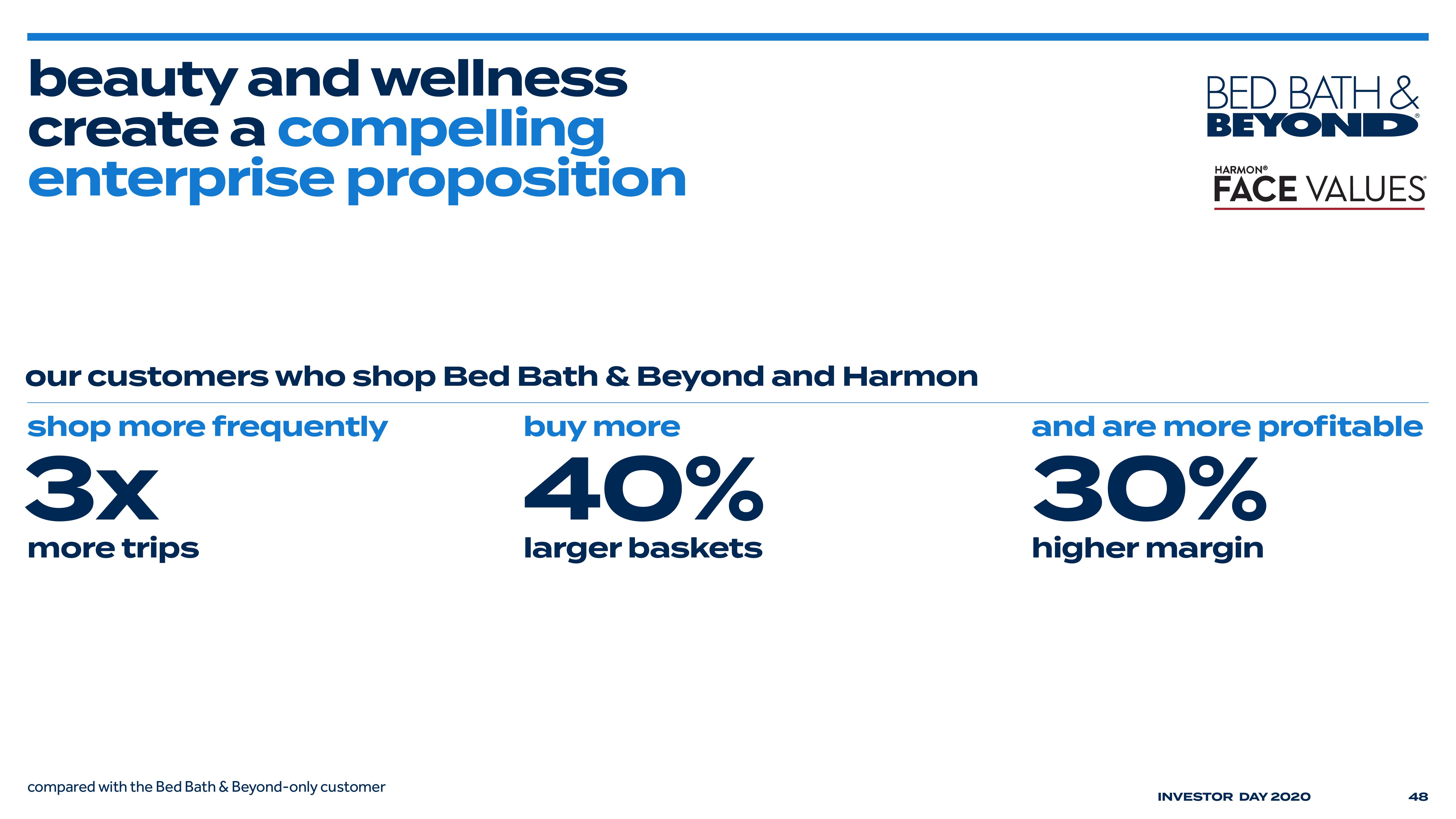 Bed Bath & Beyond Investor Day Presentation Deck slide image #52