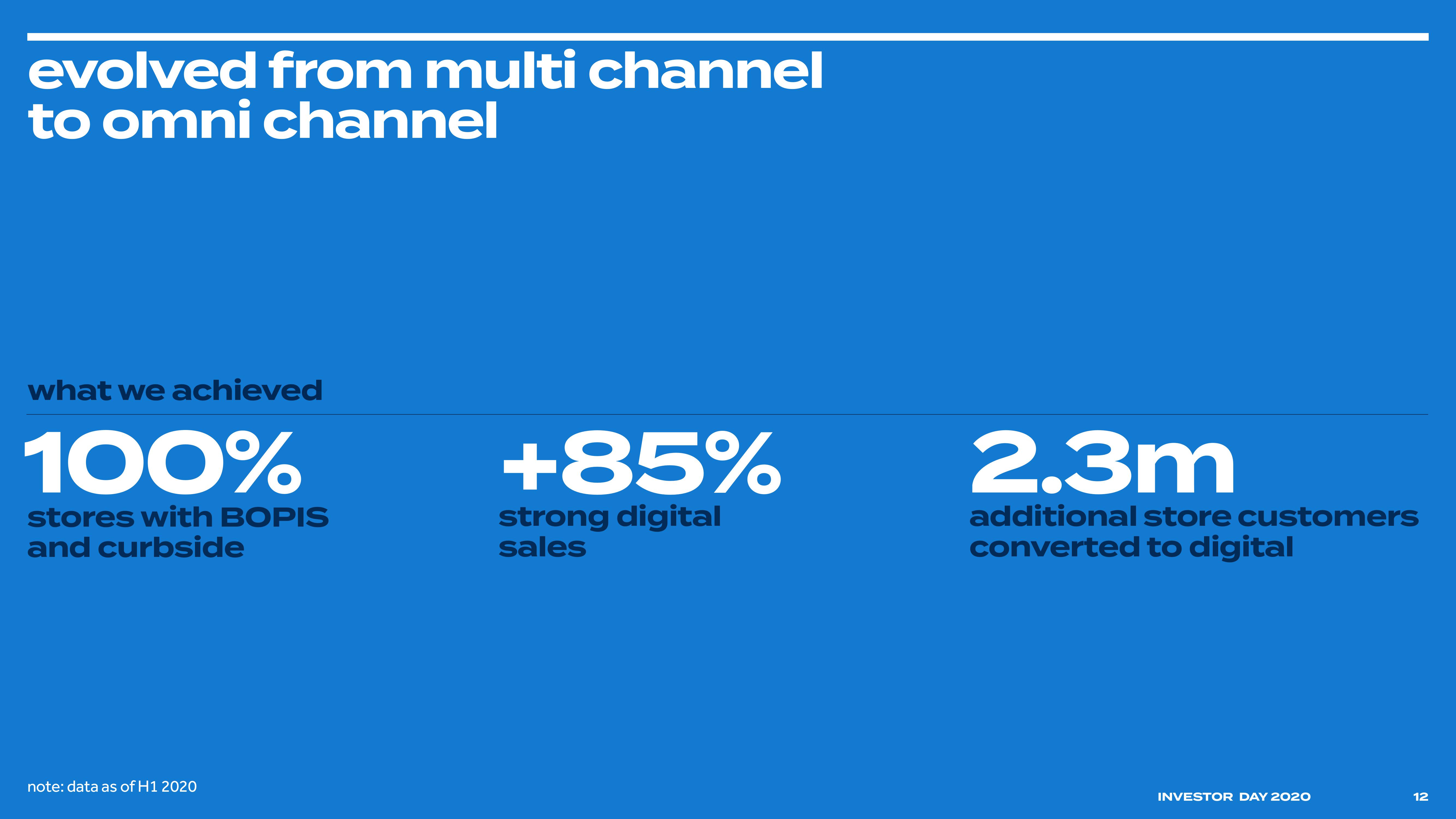 Bed Bath & Beyond Investor Day Presentation Deck slide image #14