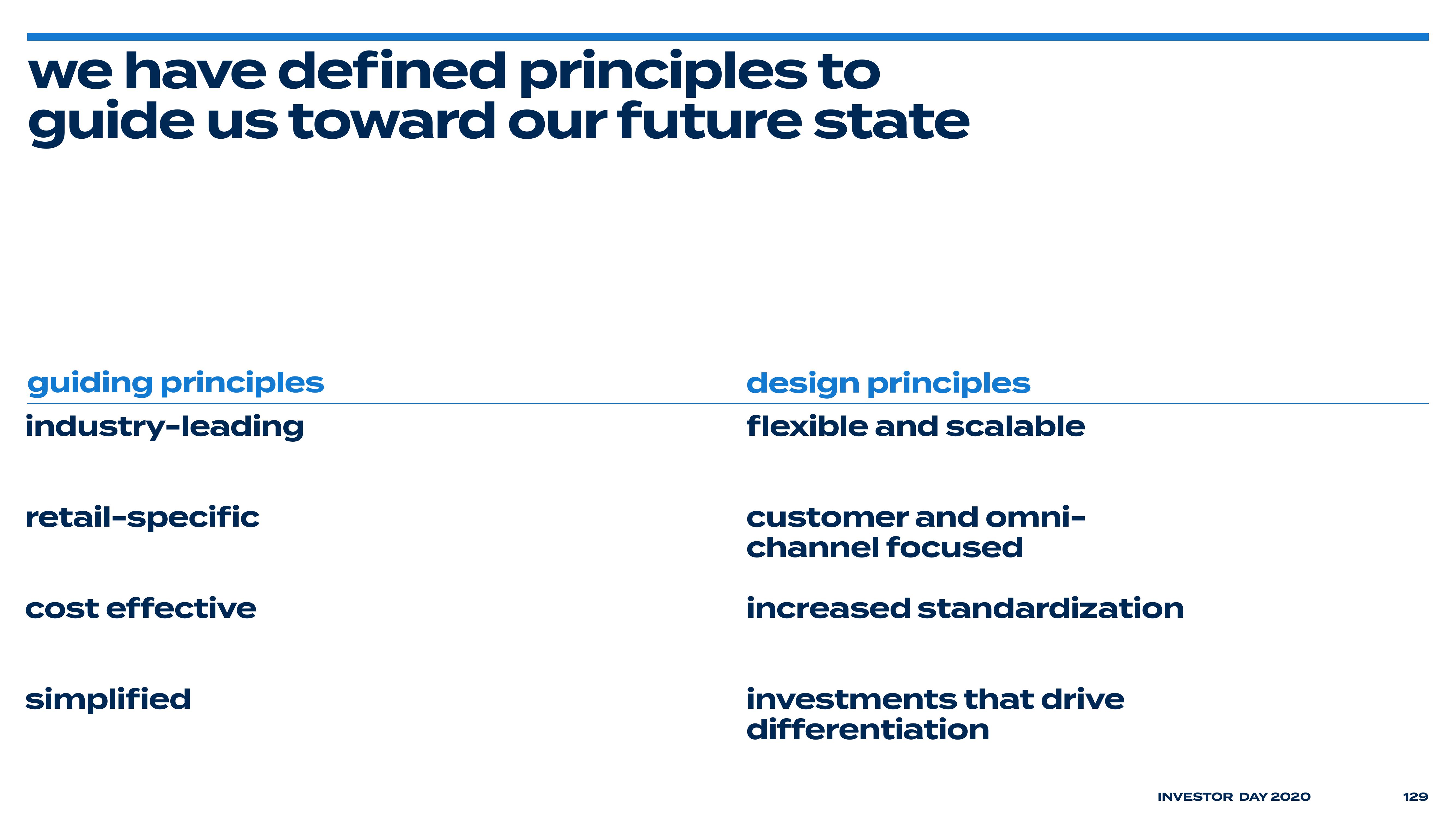 Bed Bath & Beyond Investor Day Presentation Deck slide image