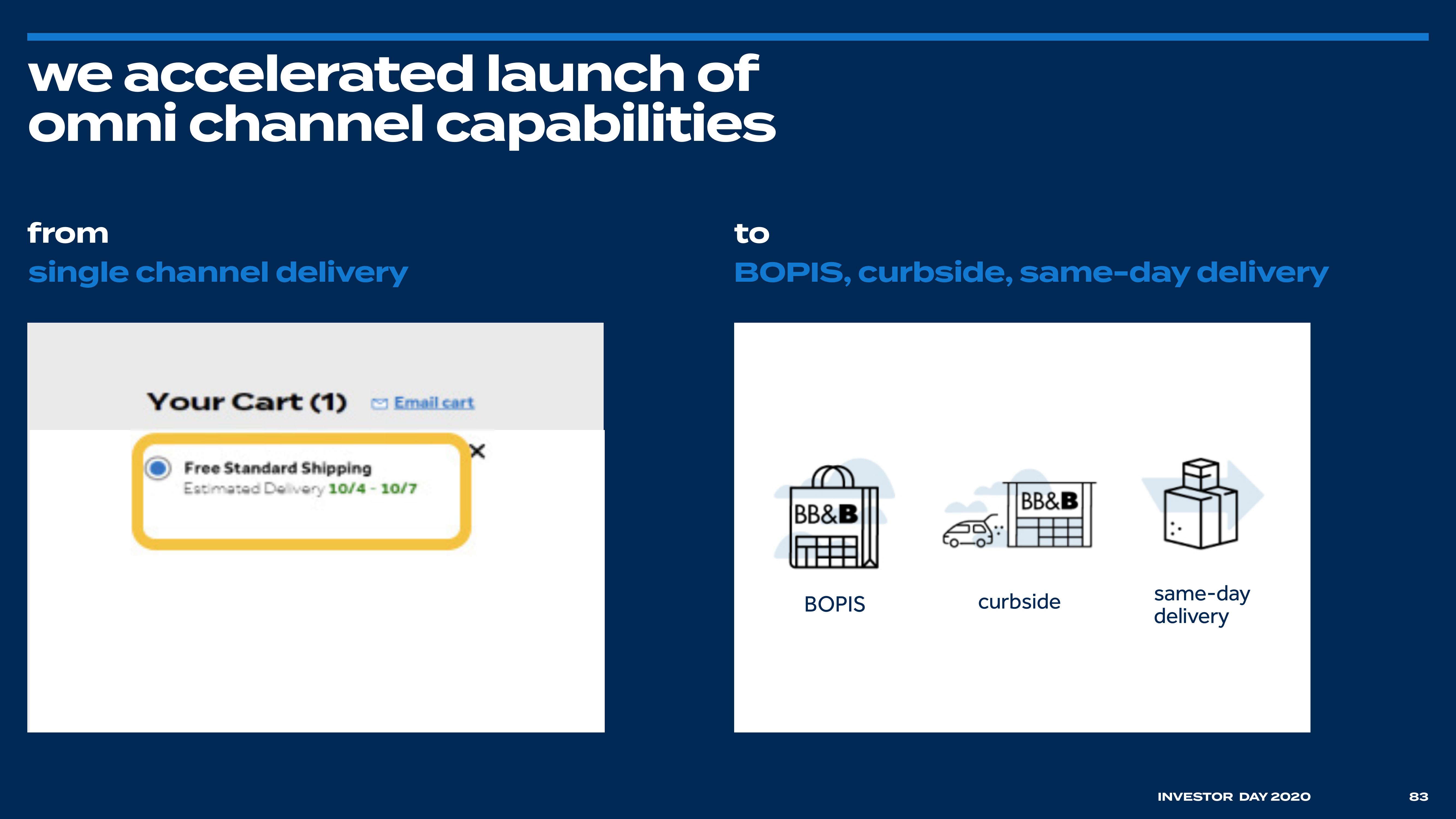 Bed Bath & Beyond Investor Day Presentation Deck slide image