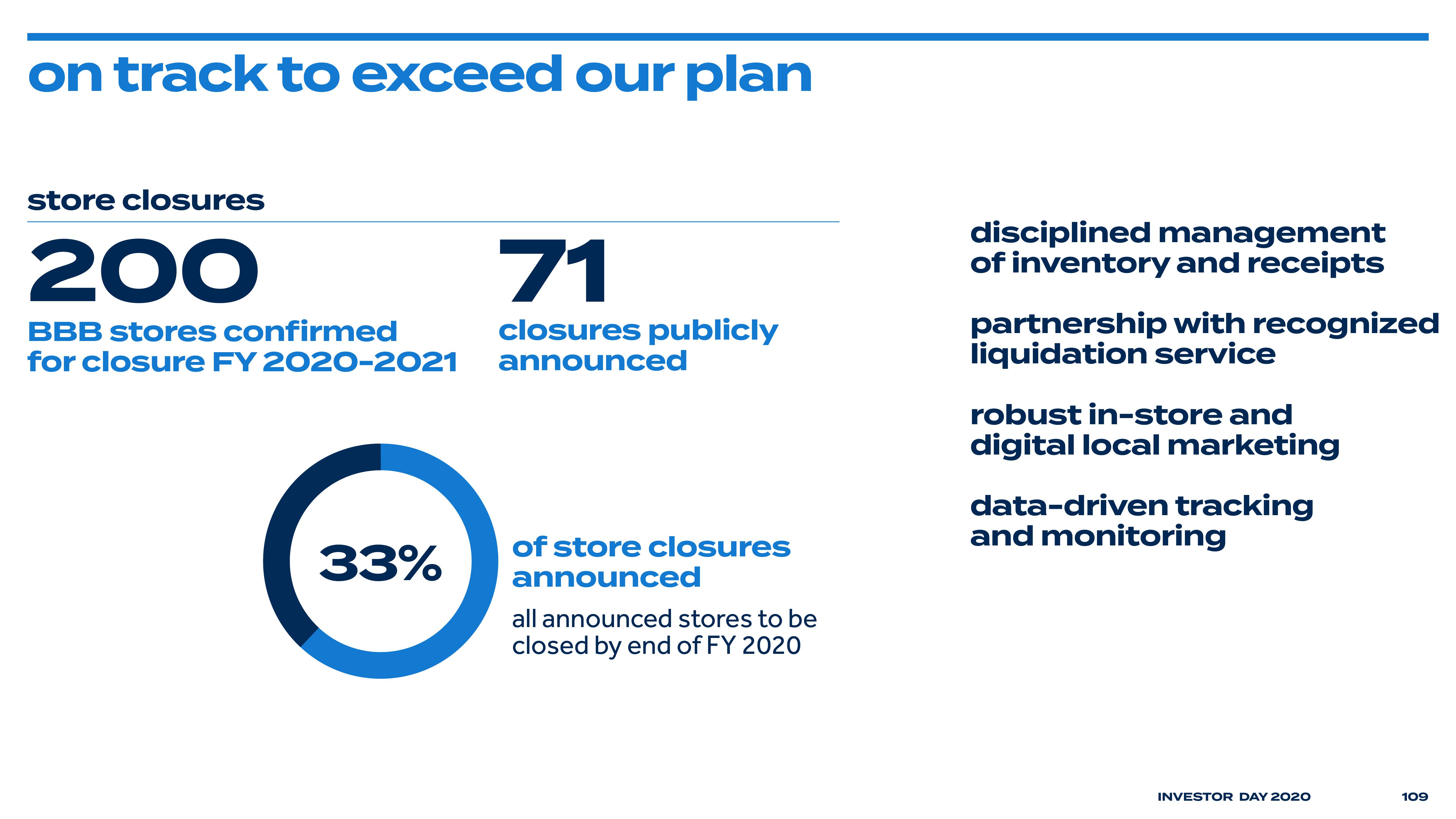 Bed Bath & Beyond Investor Day Presentation Deck slide image