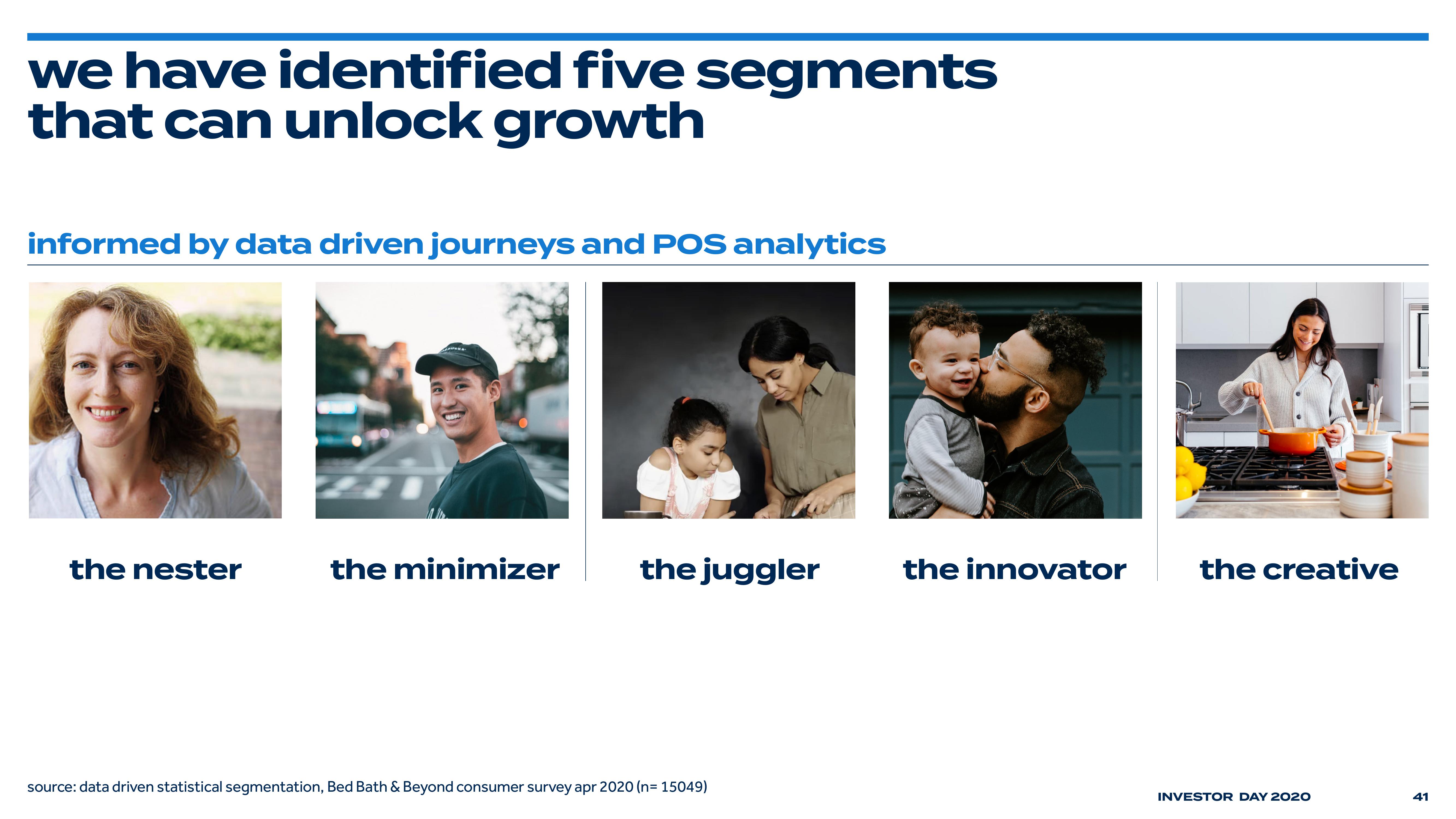 Bed Bath & Beyond Investor Day Presentation Deck slide image