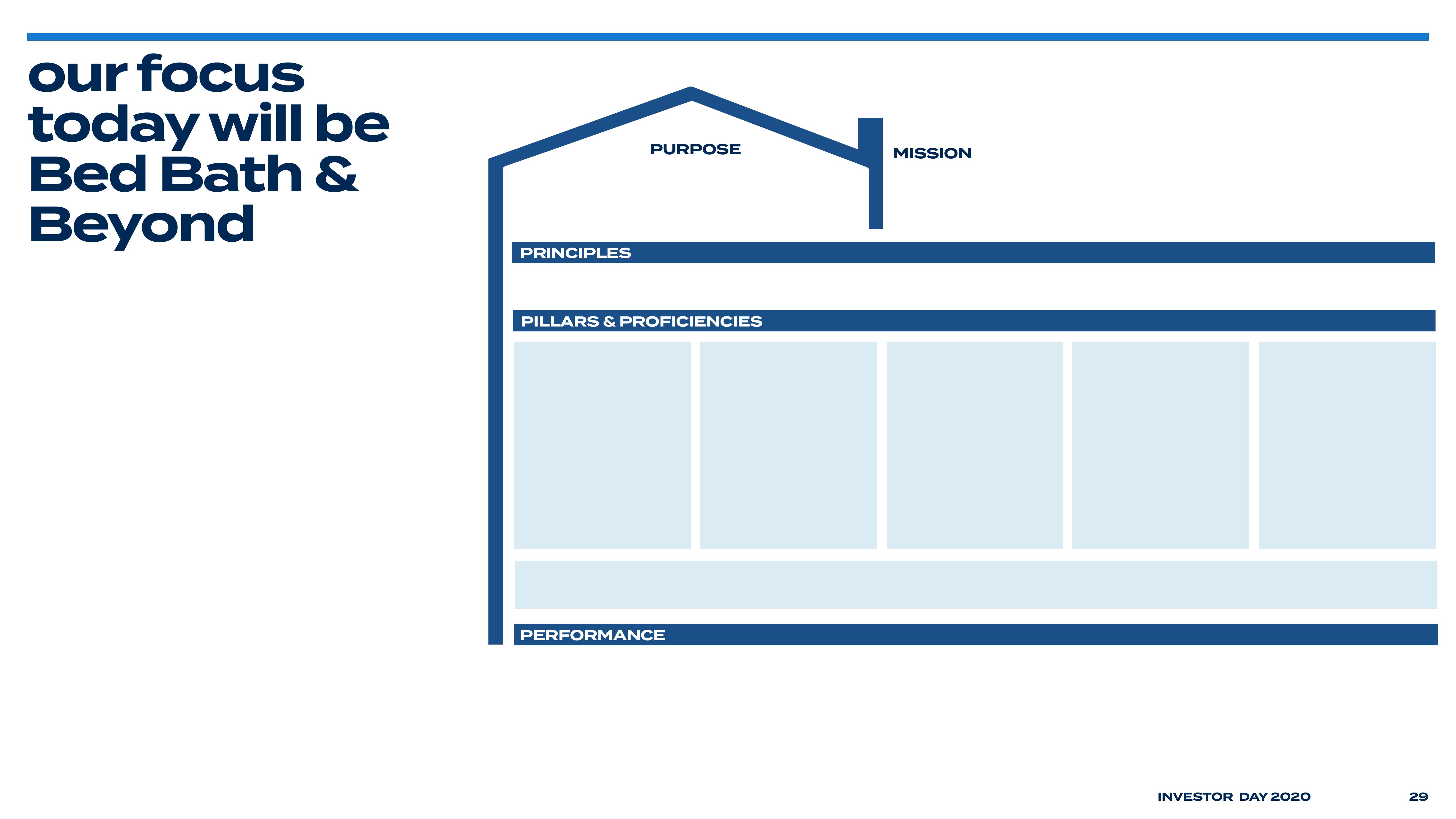 Bed Bath & Beyond Investor Day Presentation Deck slide image #31