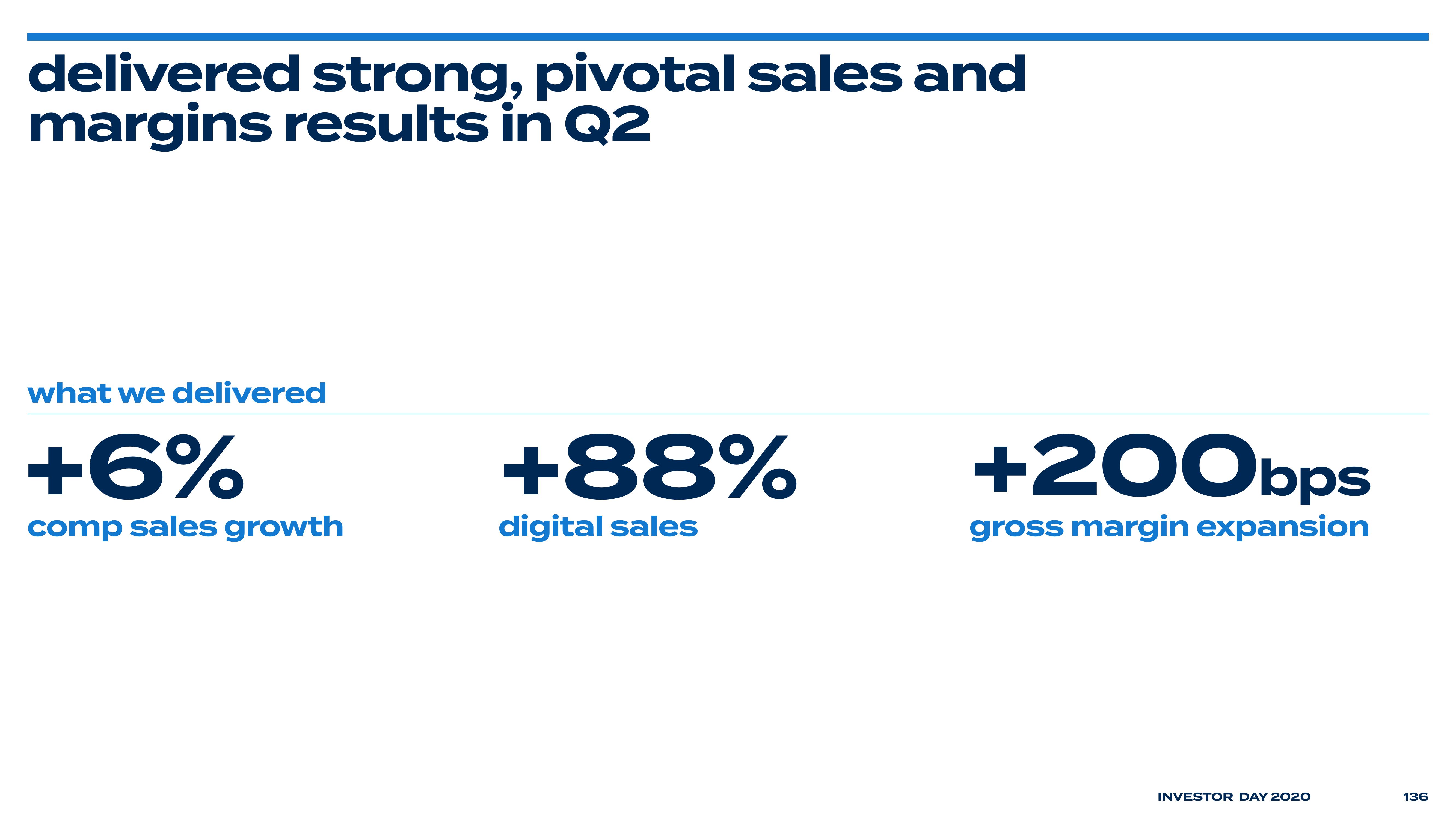 Bed Bath & Beyond Investor Day Presentation Deck slide image #143