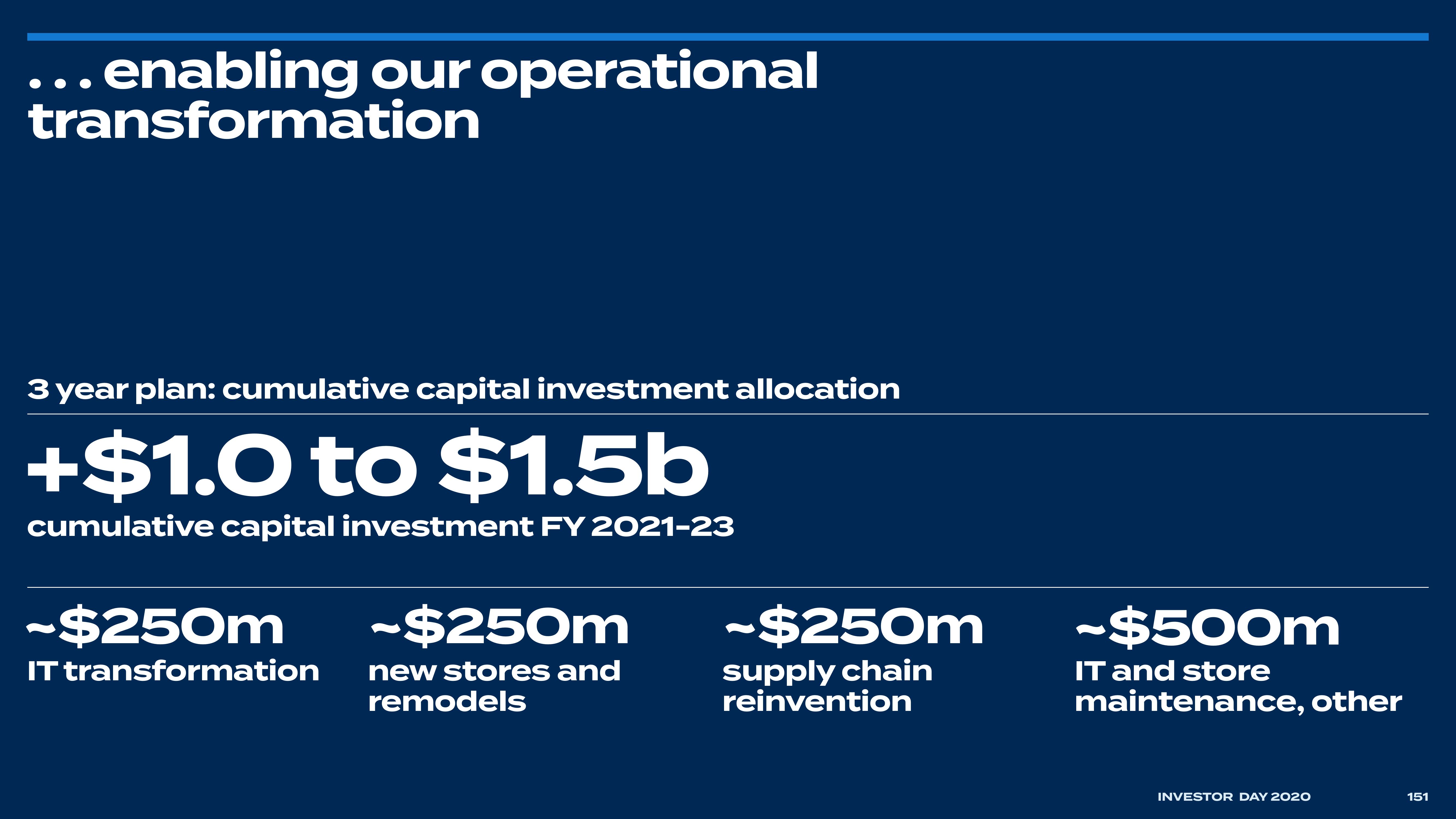 Bed Bath & Beyond Investor Day Presentation Deck slide image