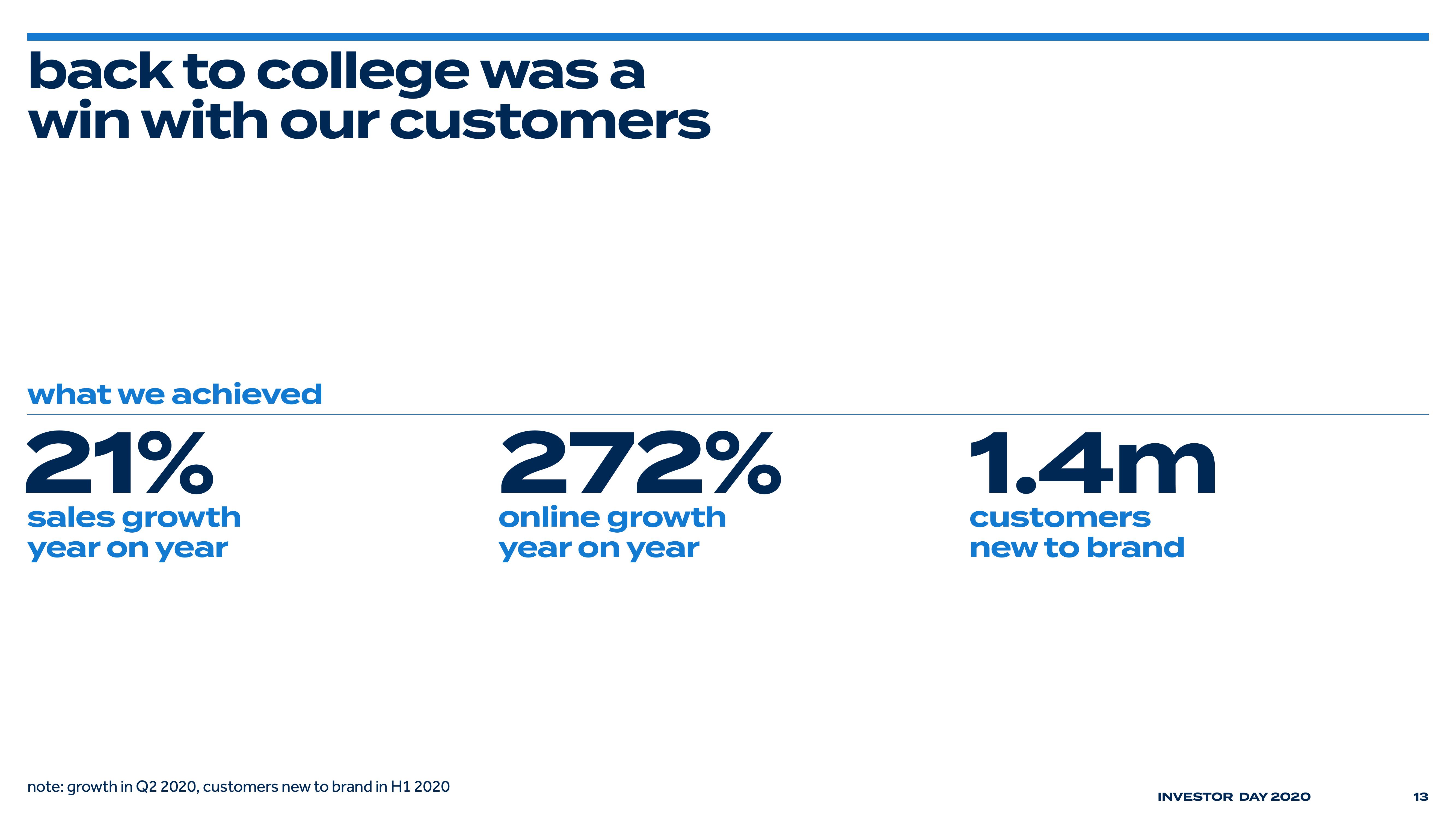 Bed Bath & Beyond Investor Day Presentation Deck slide image #15