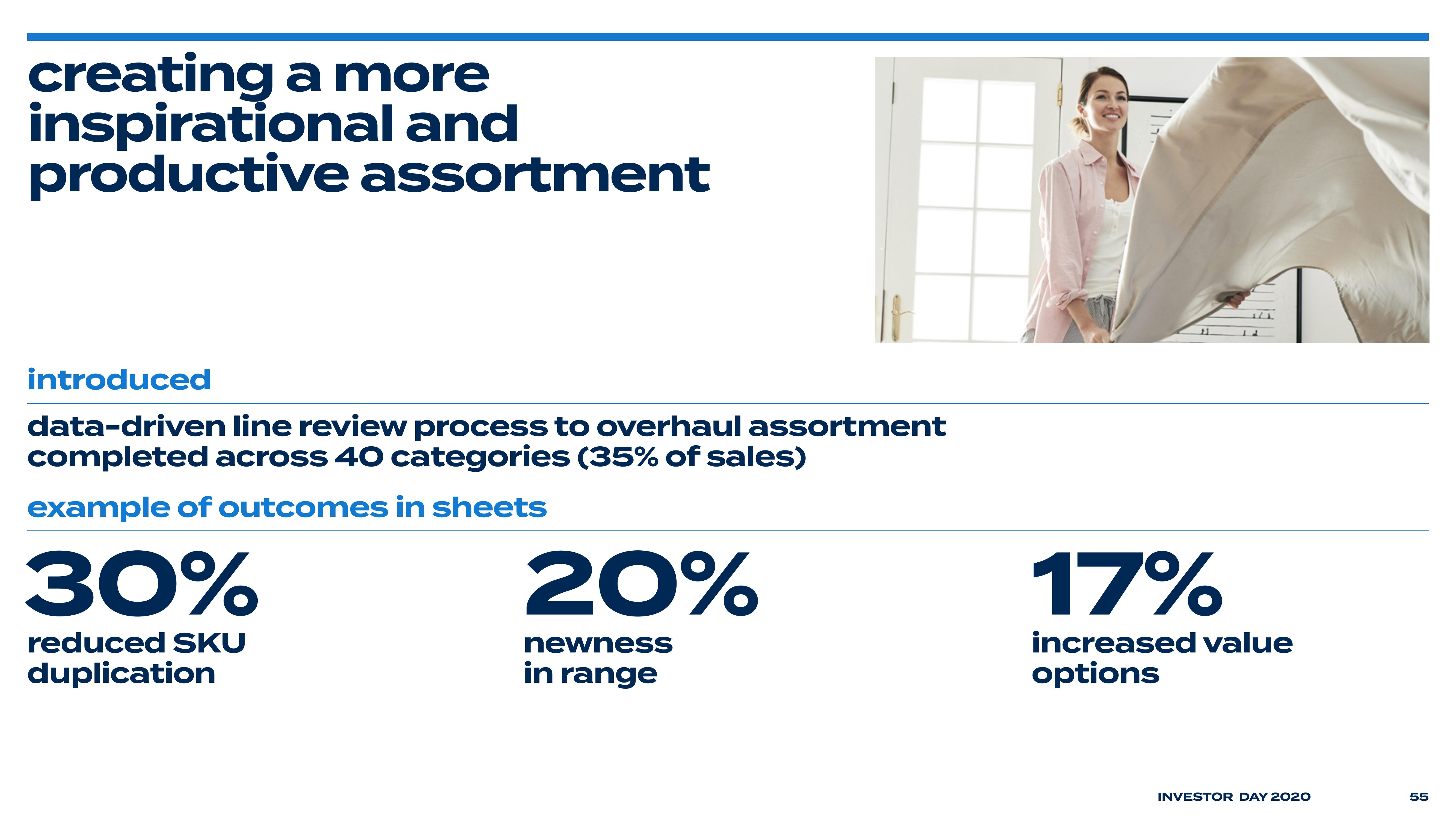 Bed Bath & Beyond Investor Day Presentation Deck slide image #59